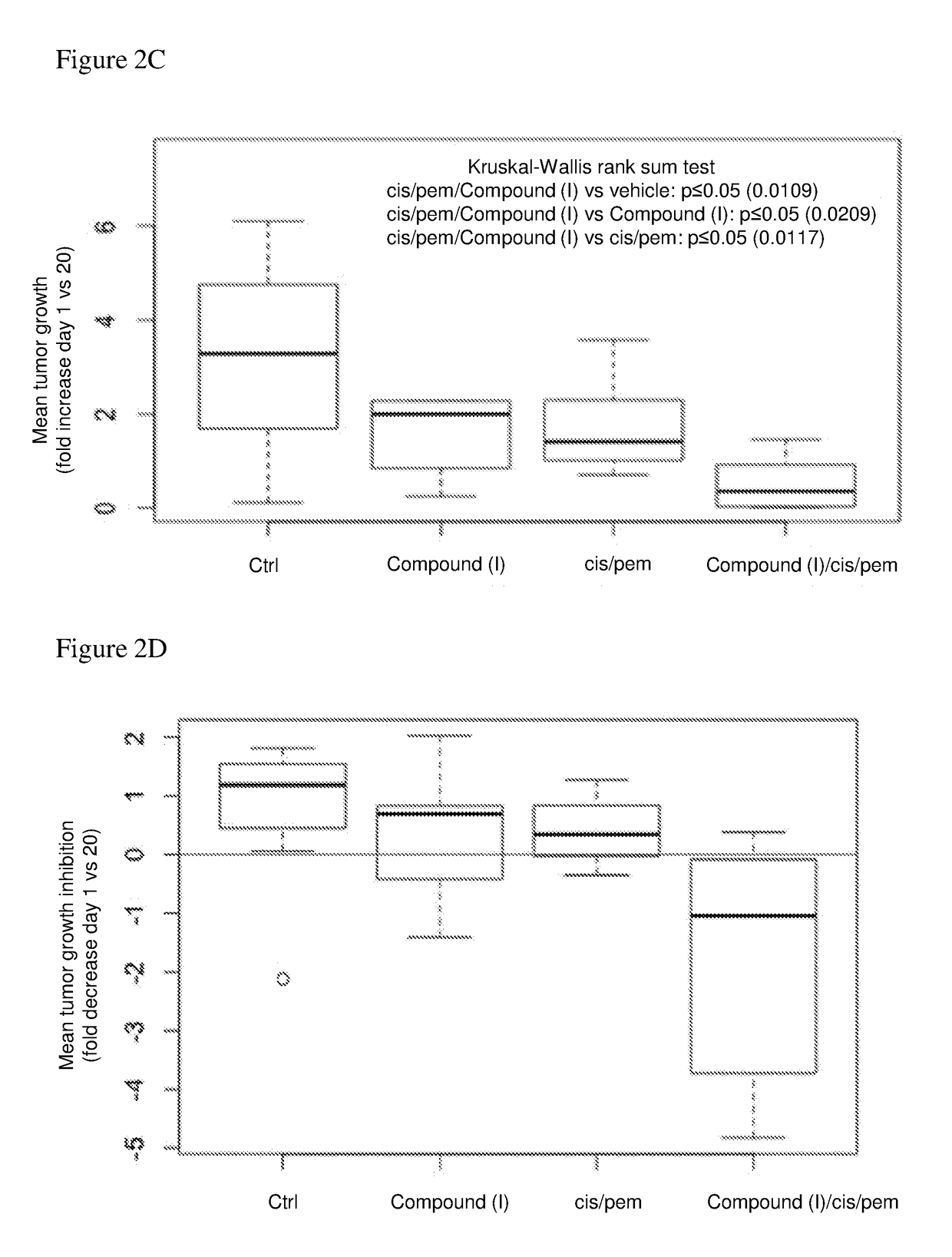 Estrogen receptor beta agonists for use in treating mesothelioma