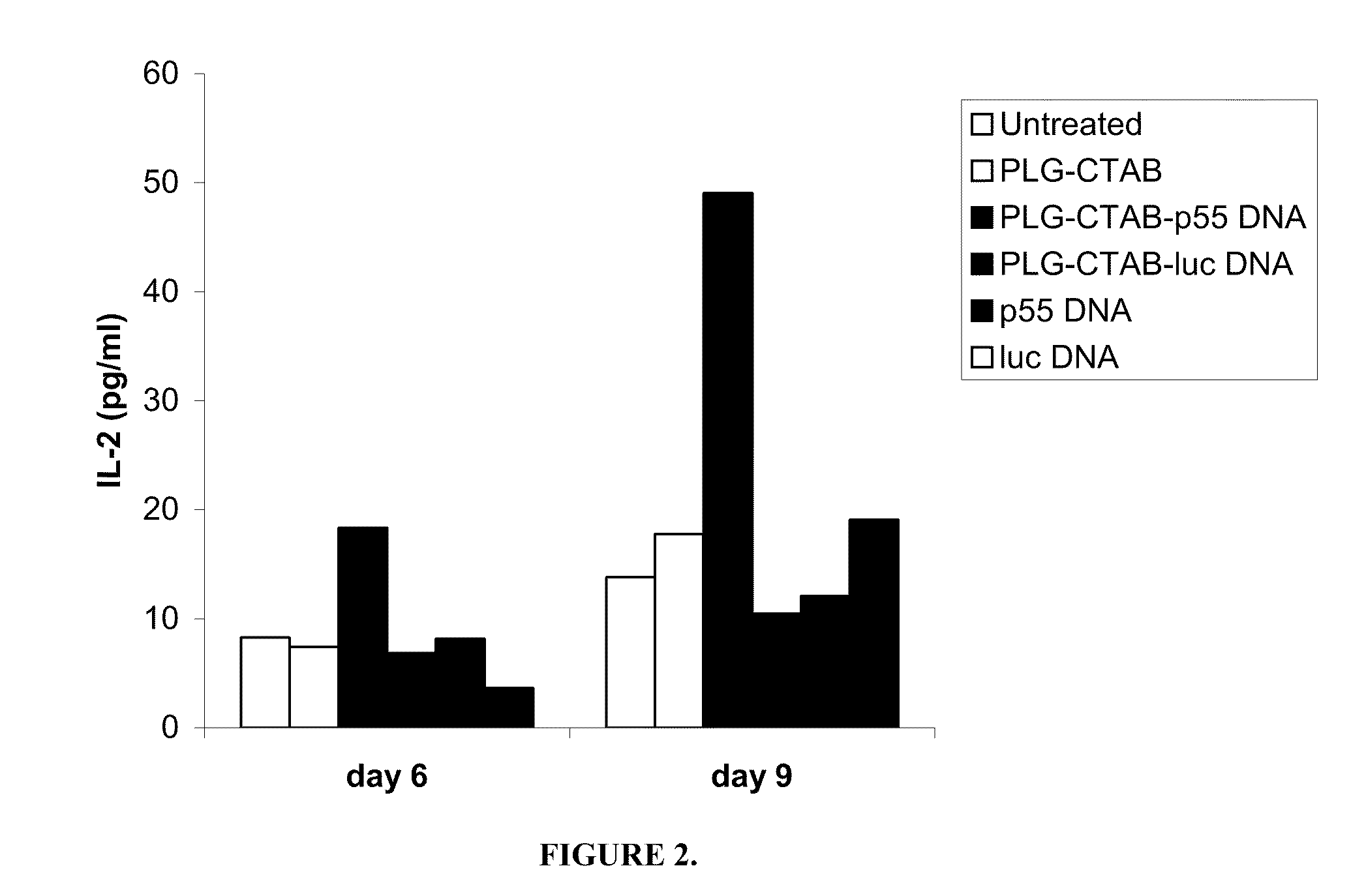 Microparticle-Based Transfection and Activation of Dendritic Cells