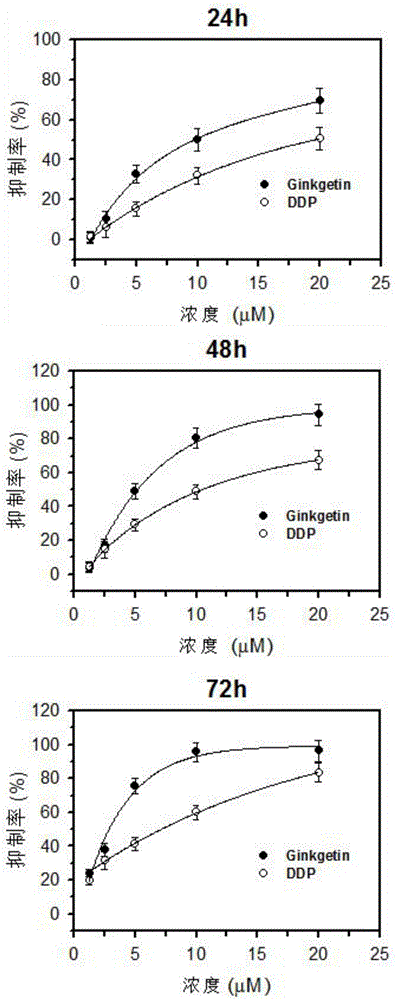 Novel application of ginkgetin