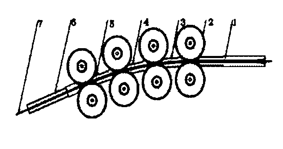 Novel rolling prebending device