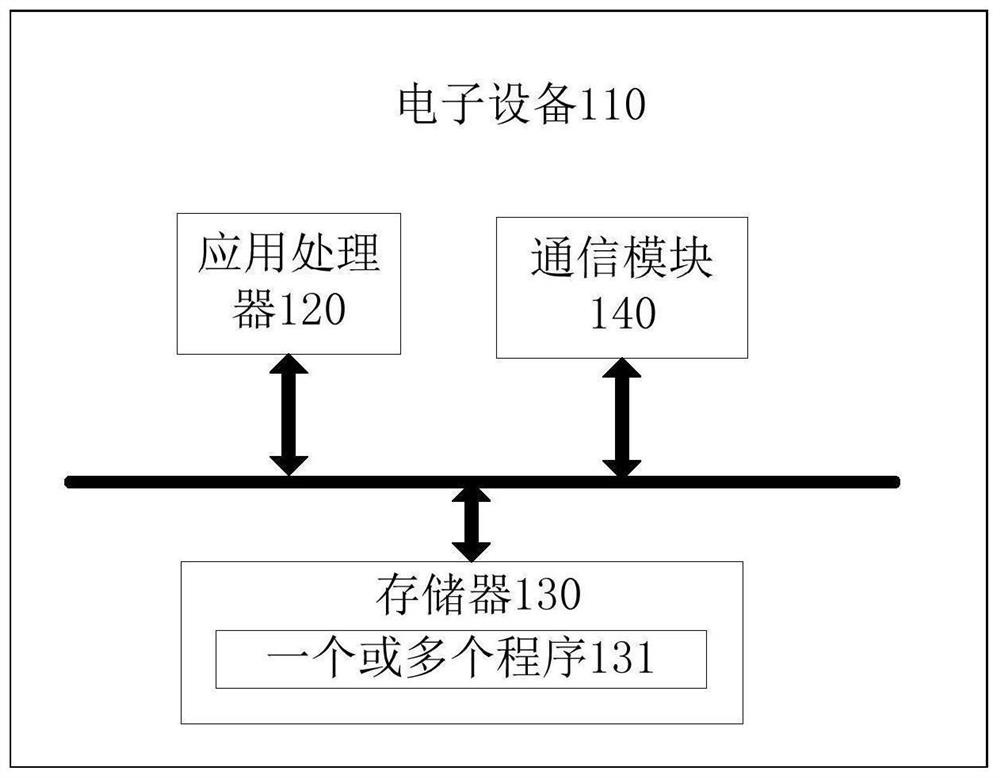 Structural beam steel bar information generation method based on building information model and related device