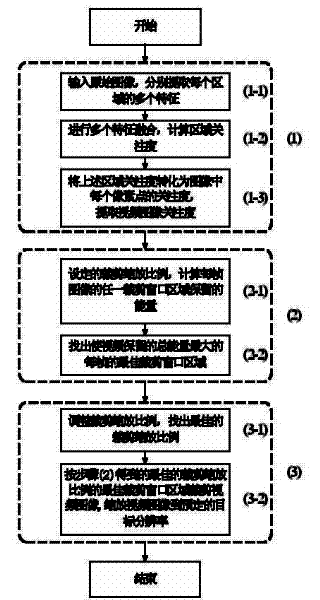 Video adaptive method based on video image resolution