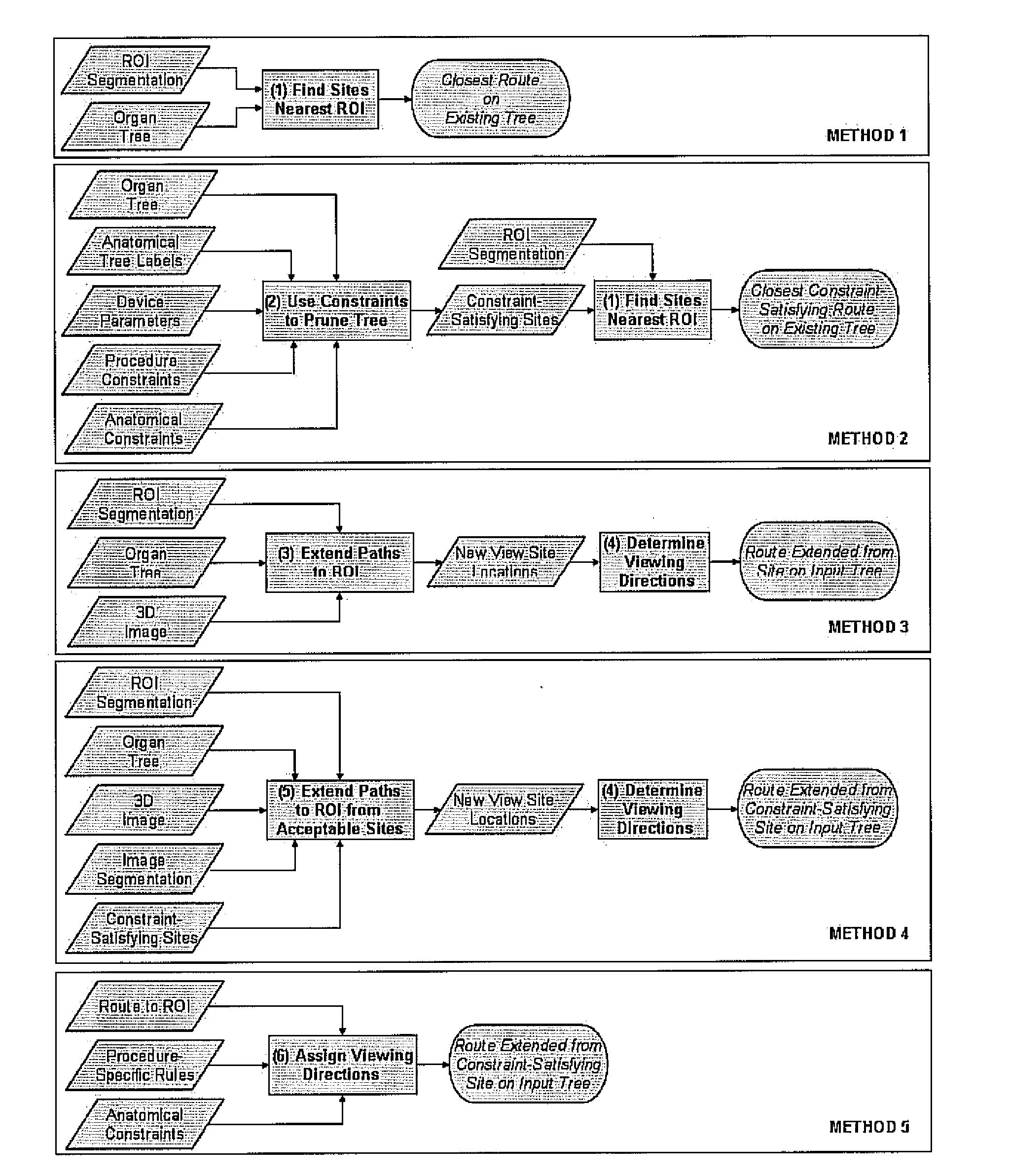 Methods and apparatus for 3D route planning through hollow organs