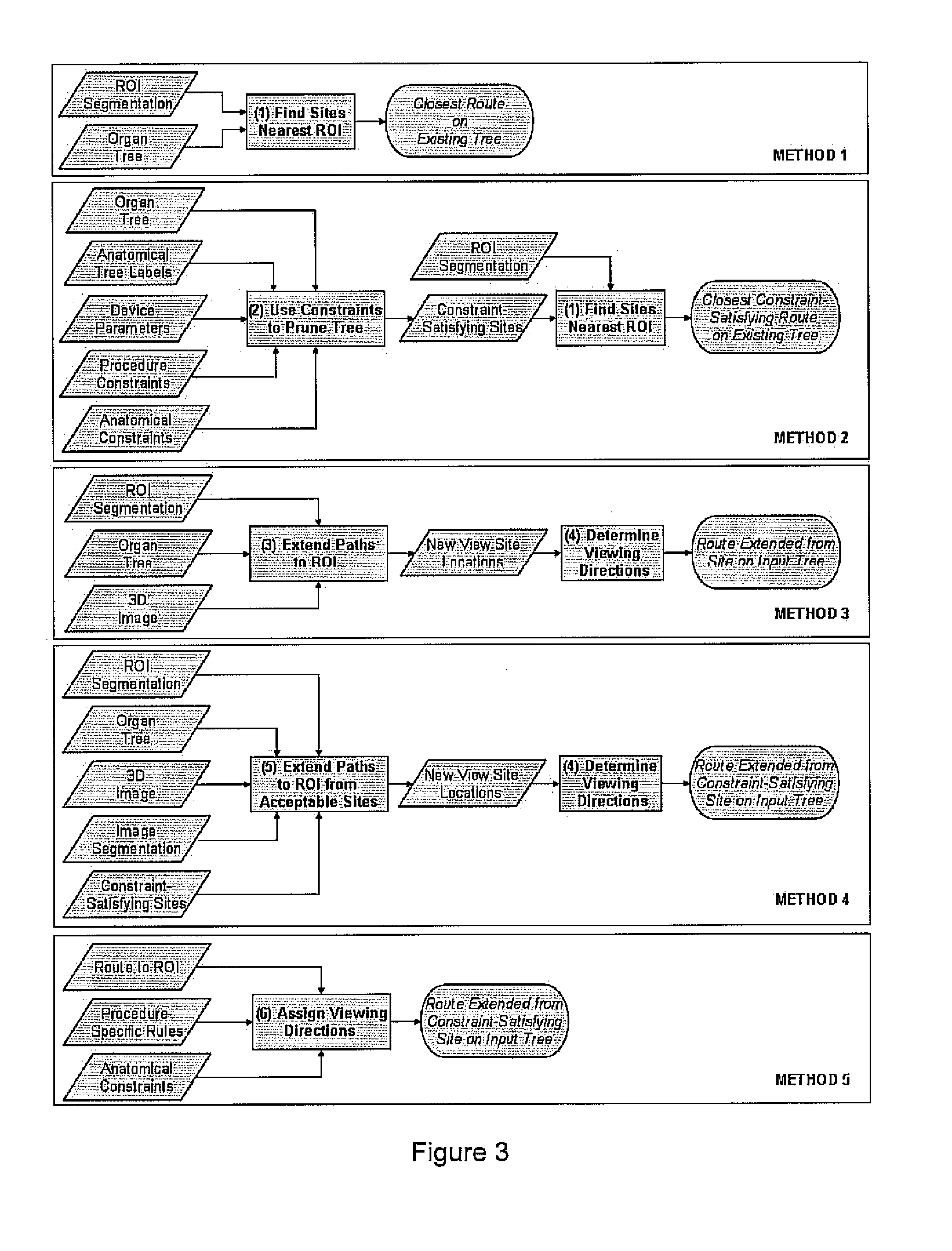 Methods and apparatus for 3D route planning through hollow organs