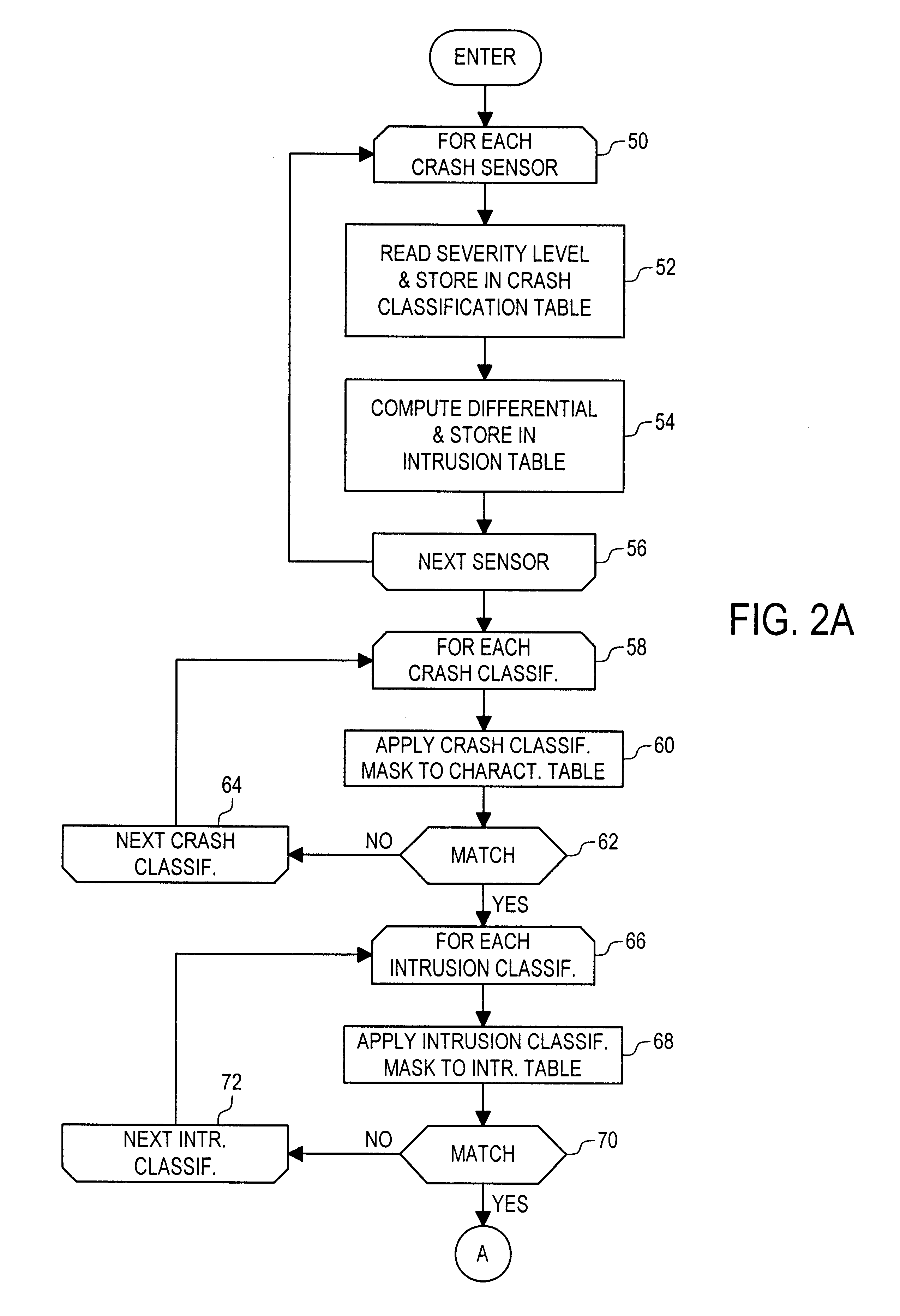 Crash classification method and apparatus using multiple point crash sensing