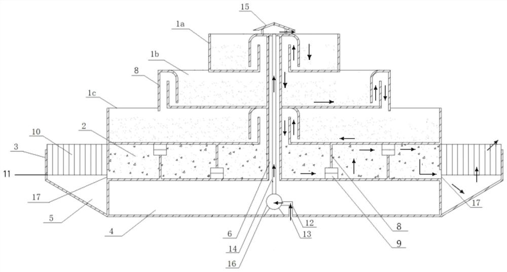 Multi-functional electrochemical coupling ecological floating bed