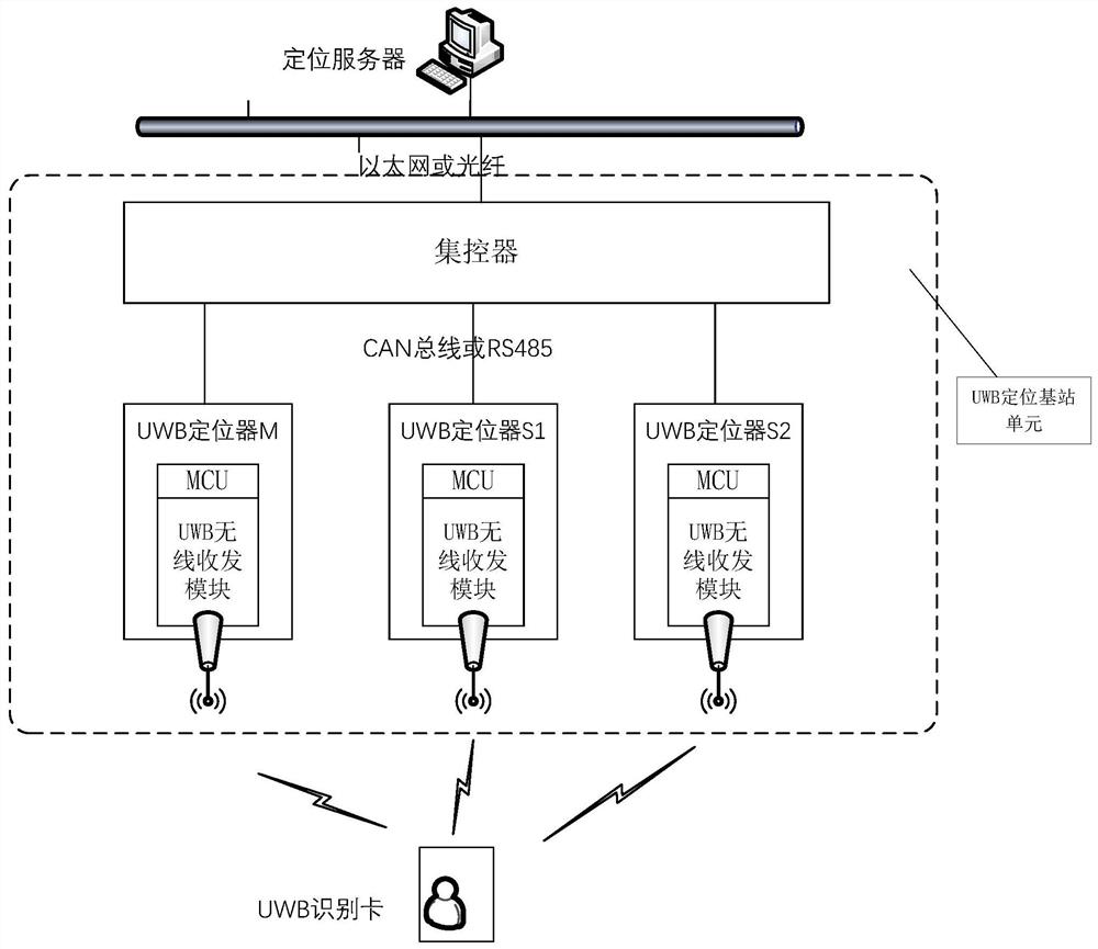 Downhole two-dimensional positioning method combining TDOA and DSTWR based on UWB technology