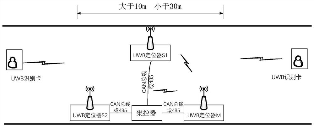 Downhole two-dimensional positioning method combining TDOA and DSTWR based on UWB technology