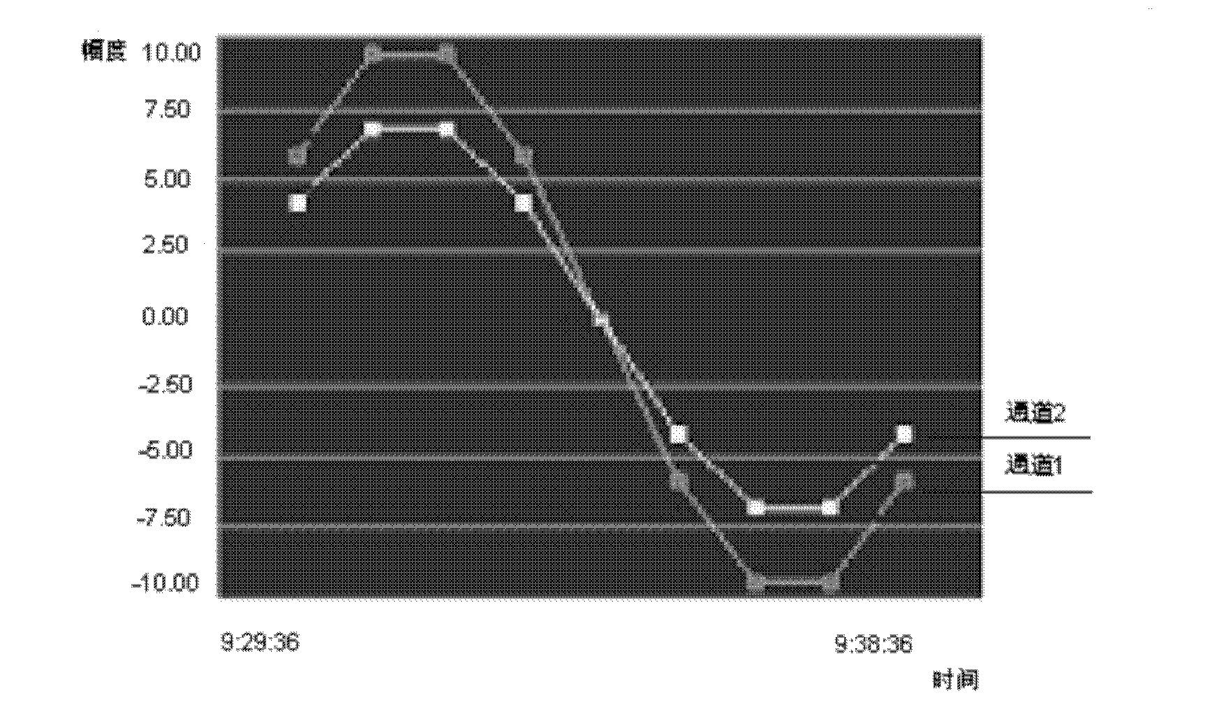 Realization method of synchronous collection