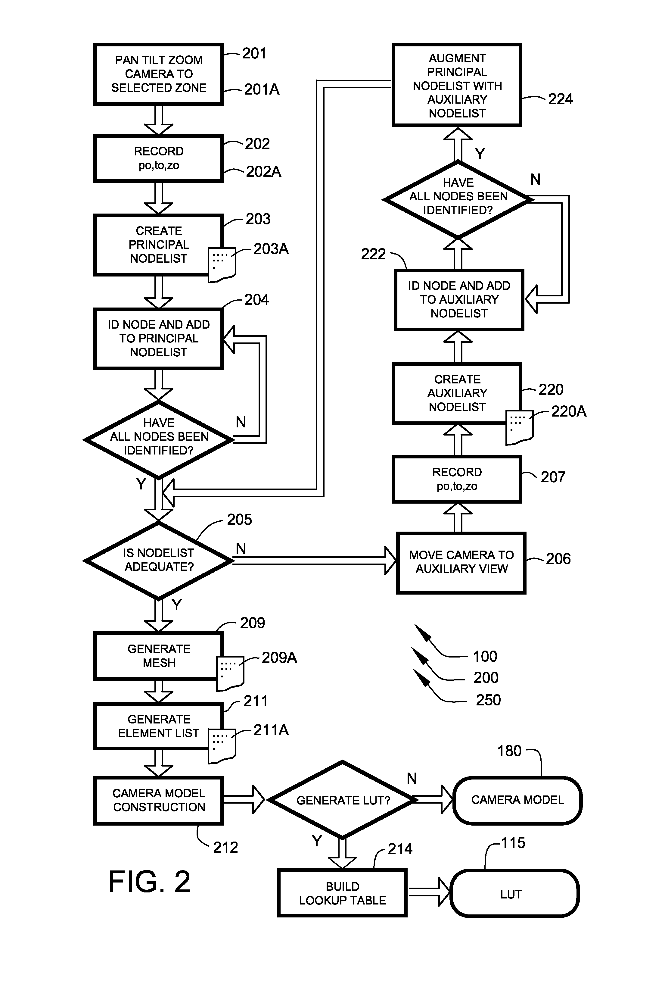 Camera image georeferencing systems