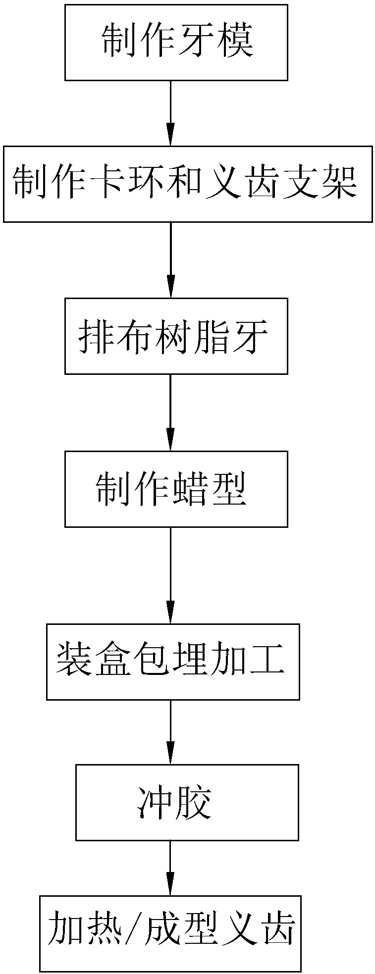 Production process of movable false tooth