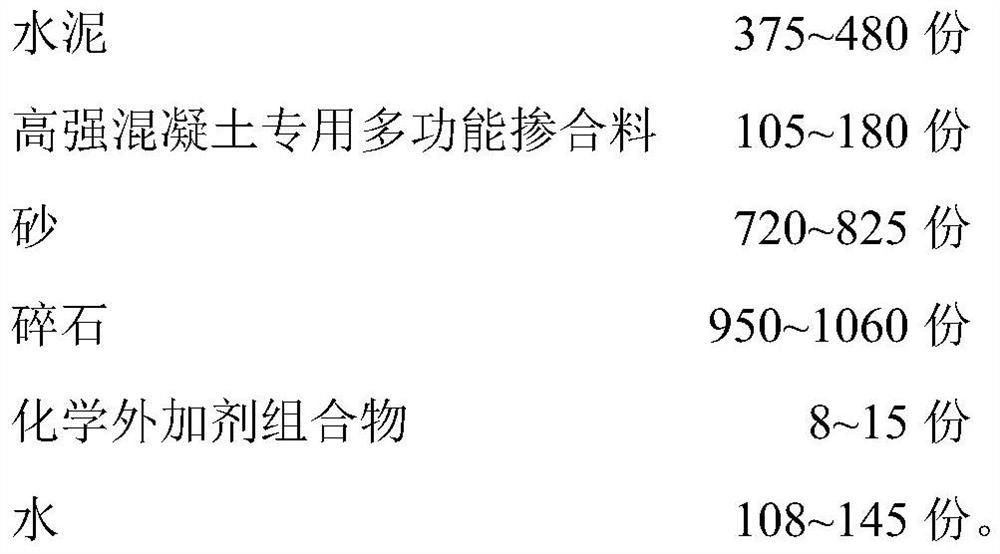 Low-shrinkage and low-viscosity C80 high-strength pump concrete and preparation method thereof