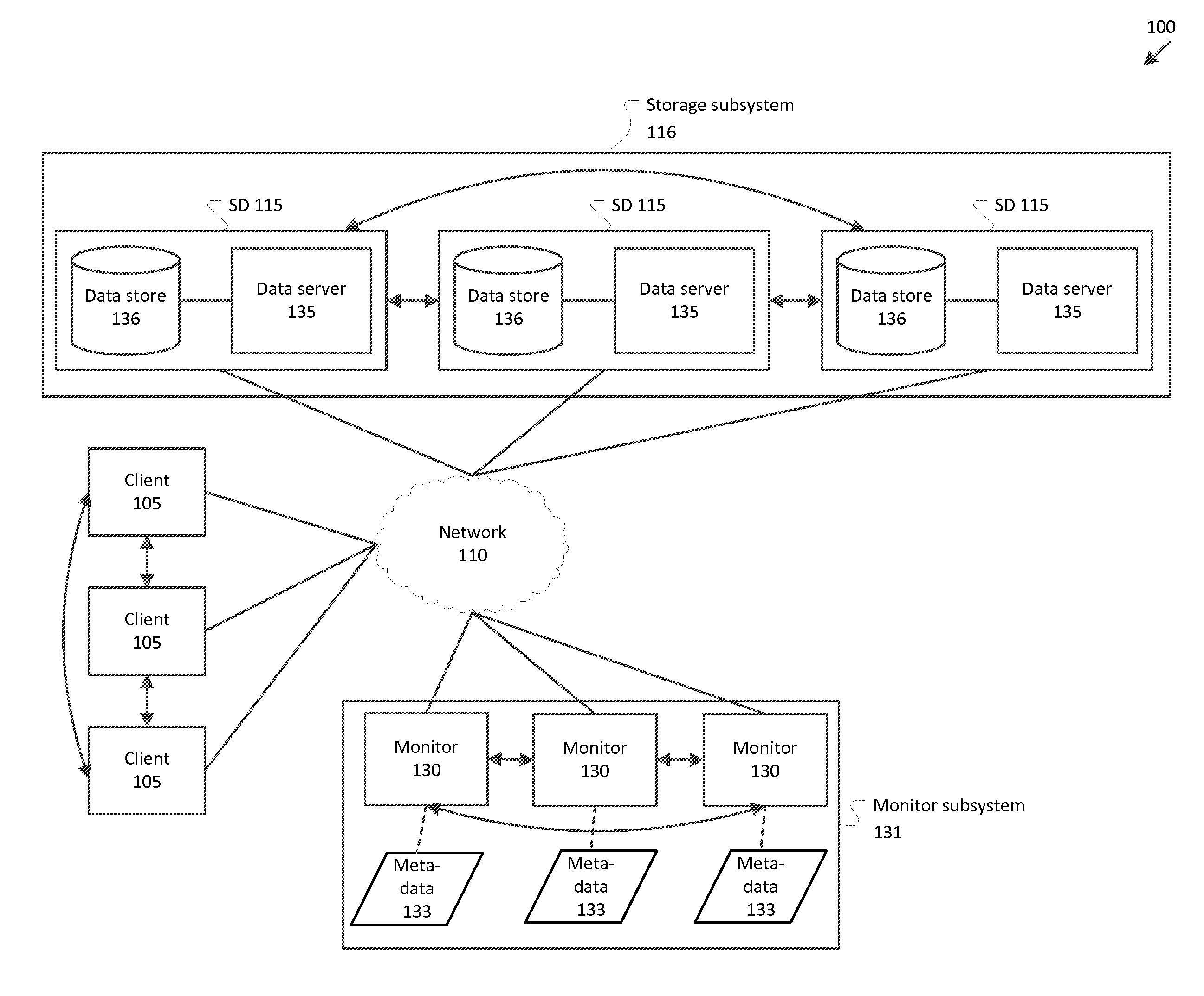 Dynamic data placement for distributed storage