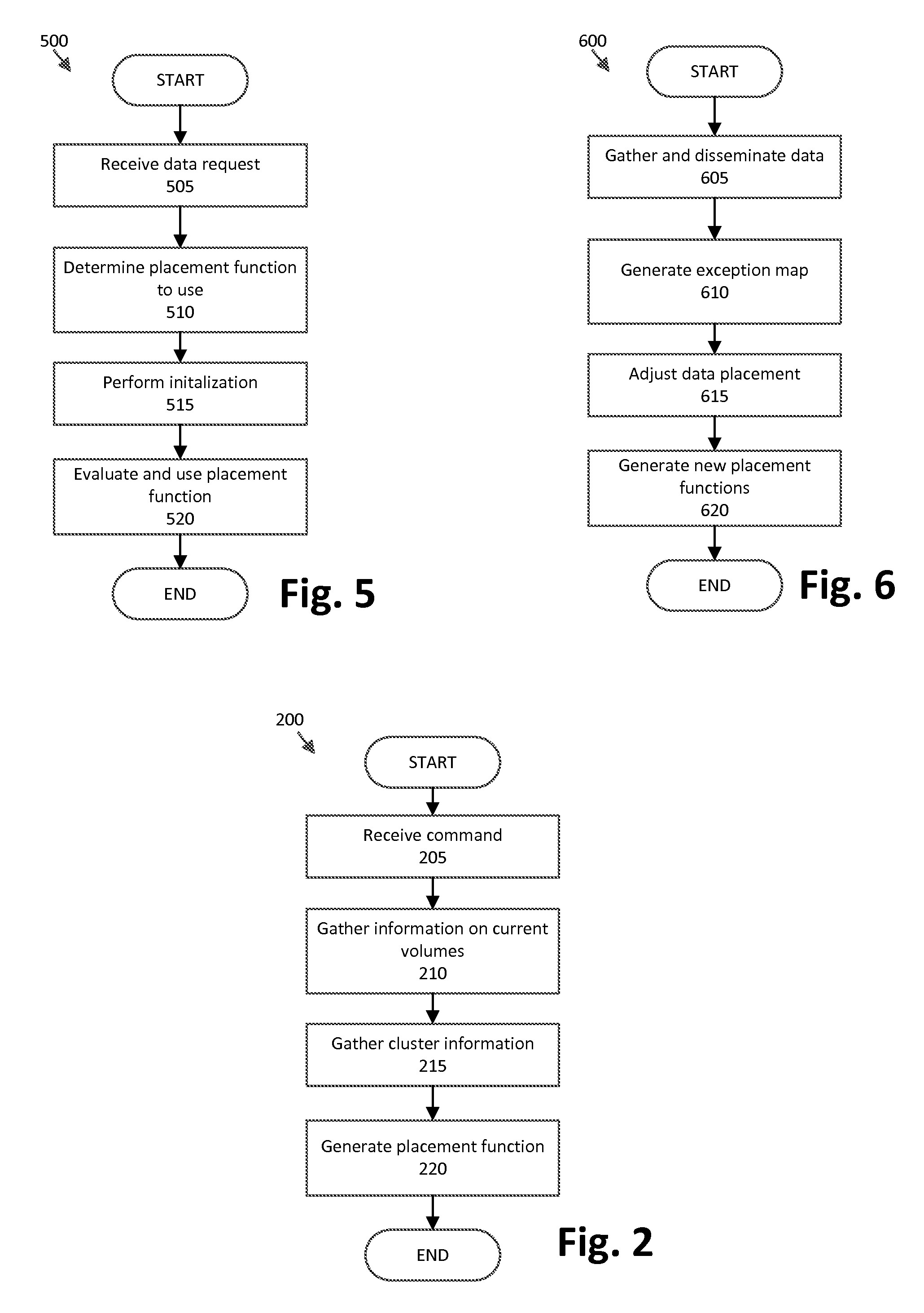 Dynamic data placement for distributed storage