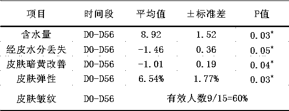 Preparation of lycopene-rich yeast extract and application of lycopene-rich yeast extract to cosmetics