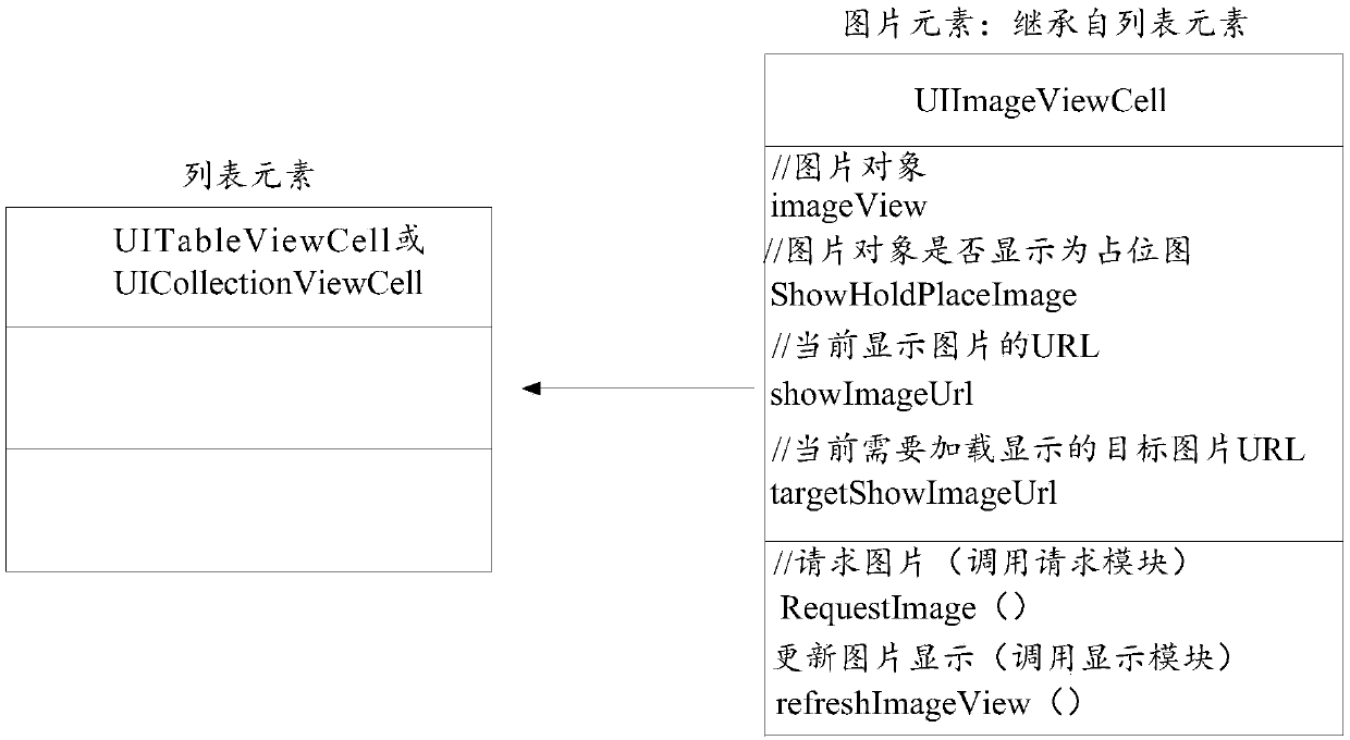 Target picture display method and device, storage medium and electronic equipment