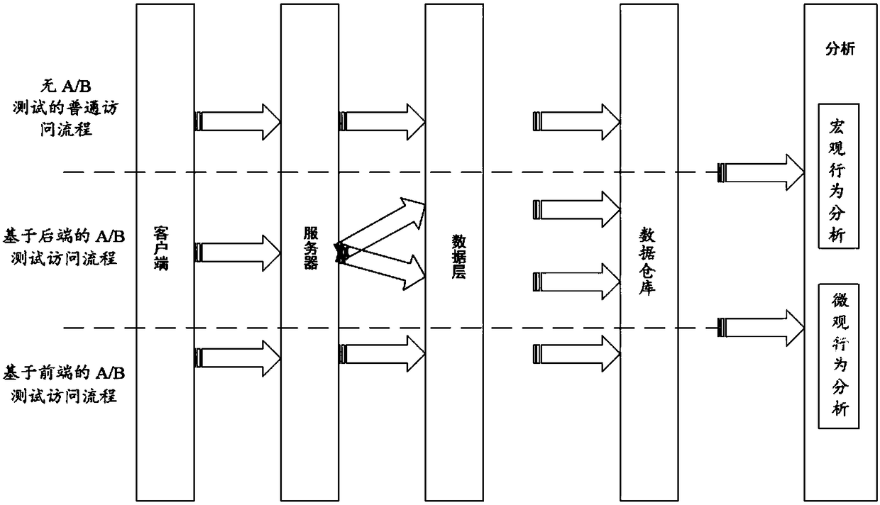 Guarantee method for basic data quality algorithm of network platform