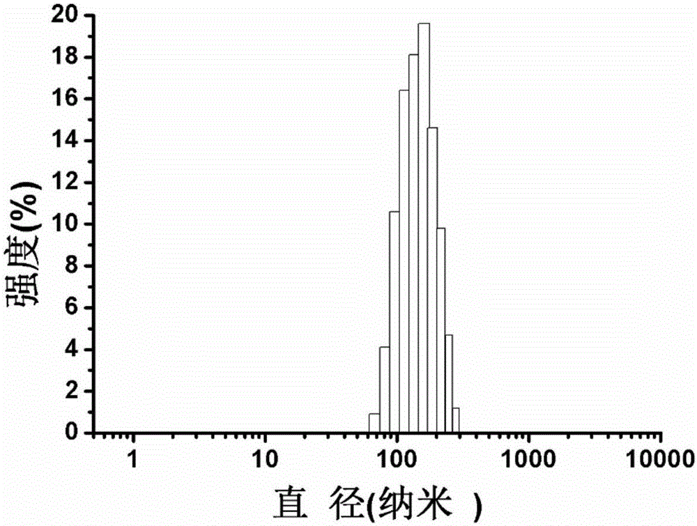 Slow-release nano drug carrier as well as preparation method and application thereof