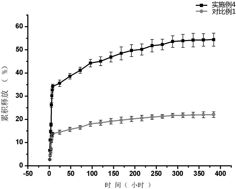 Slow-release nano drug carrier as well as preparation method and application thereof