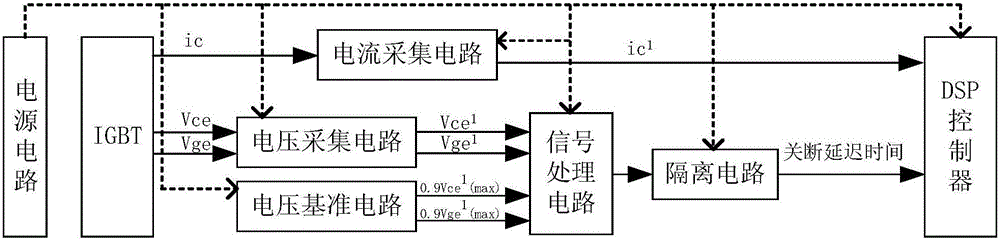 IGBT junction temperature measuring device