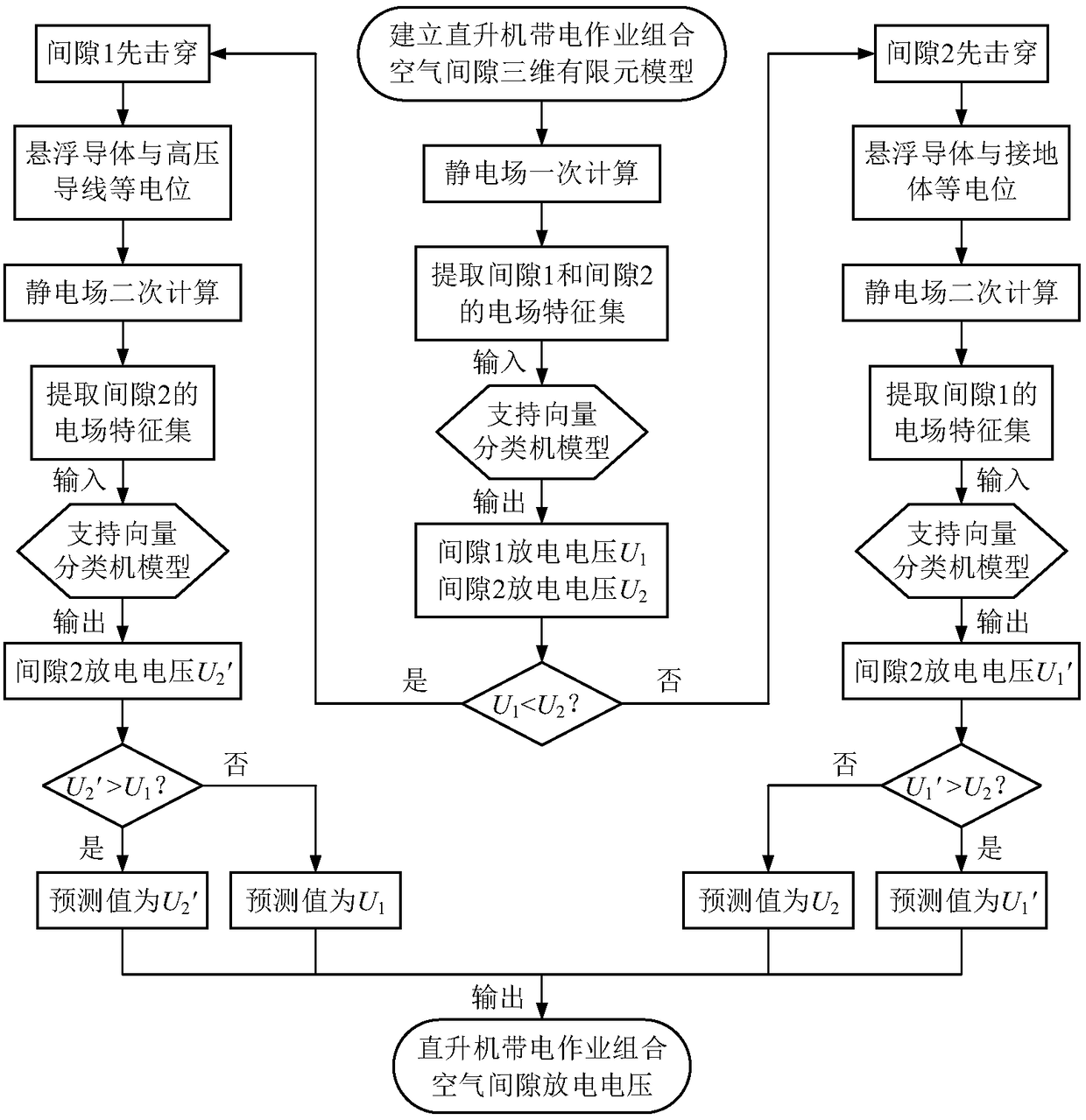 Helicopter live working combination air gap discharge voltage prediction method