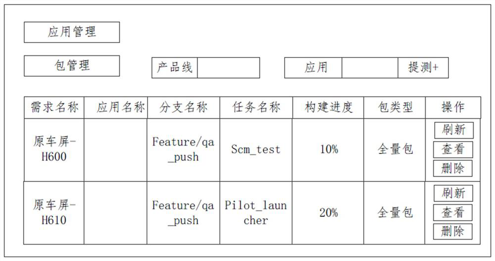 Integrated package integration method and device, electronic equipment and storage medium