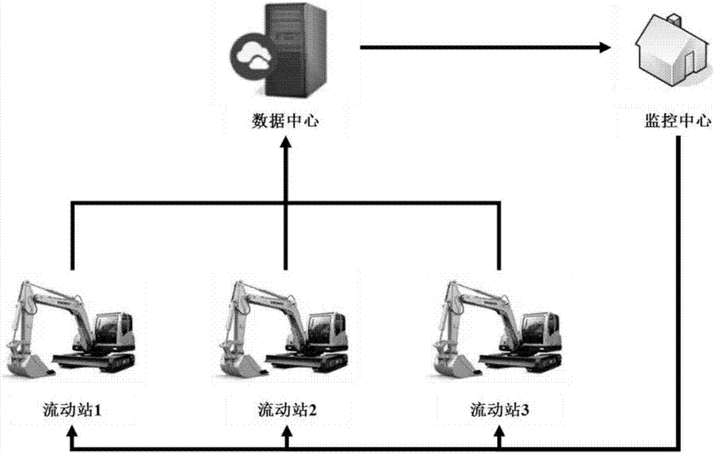 Core-wall grave-mixed soil material backhoe blending remote action acquisition system and method