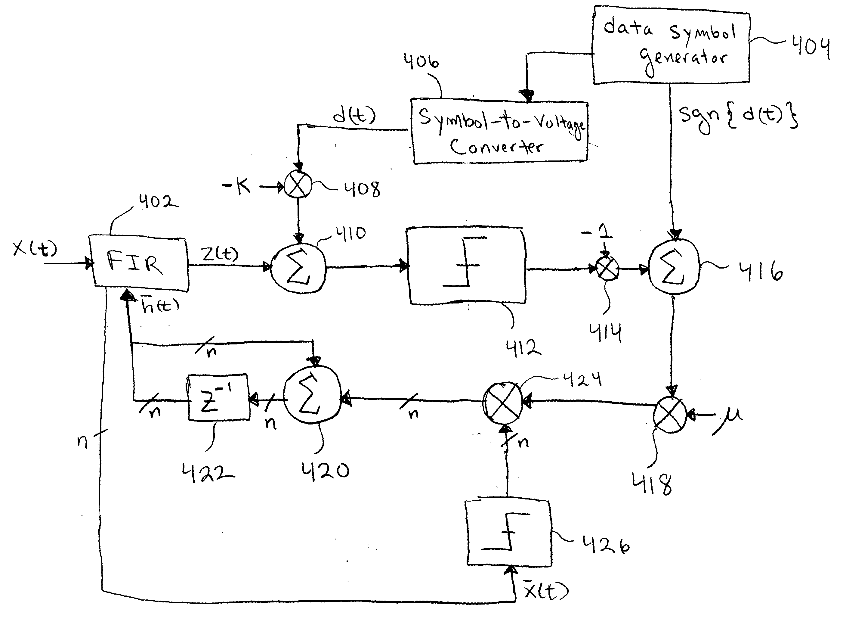 Calibration of scale factor in adaptive equalizers