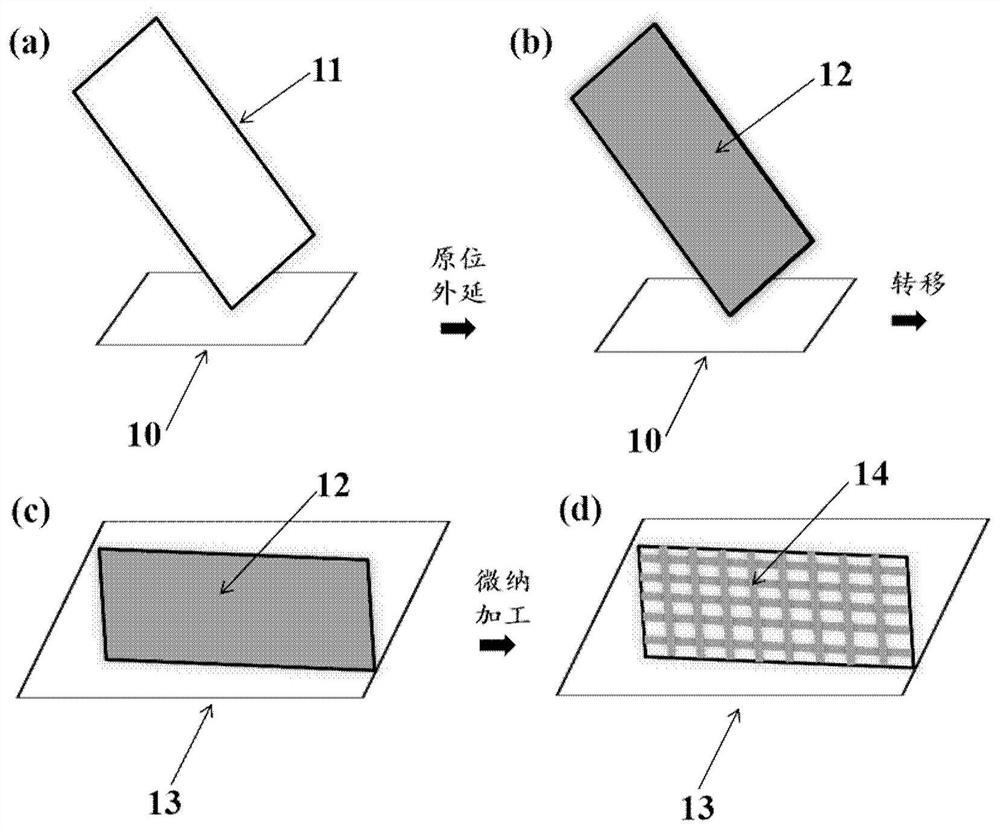 Preparation method of semiconductor/superconductor heterojunction nanowire network