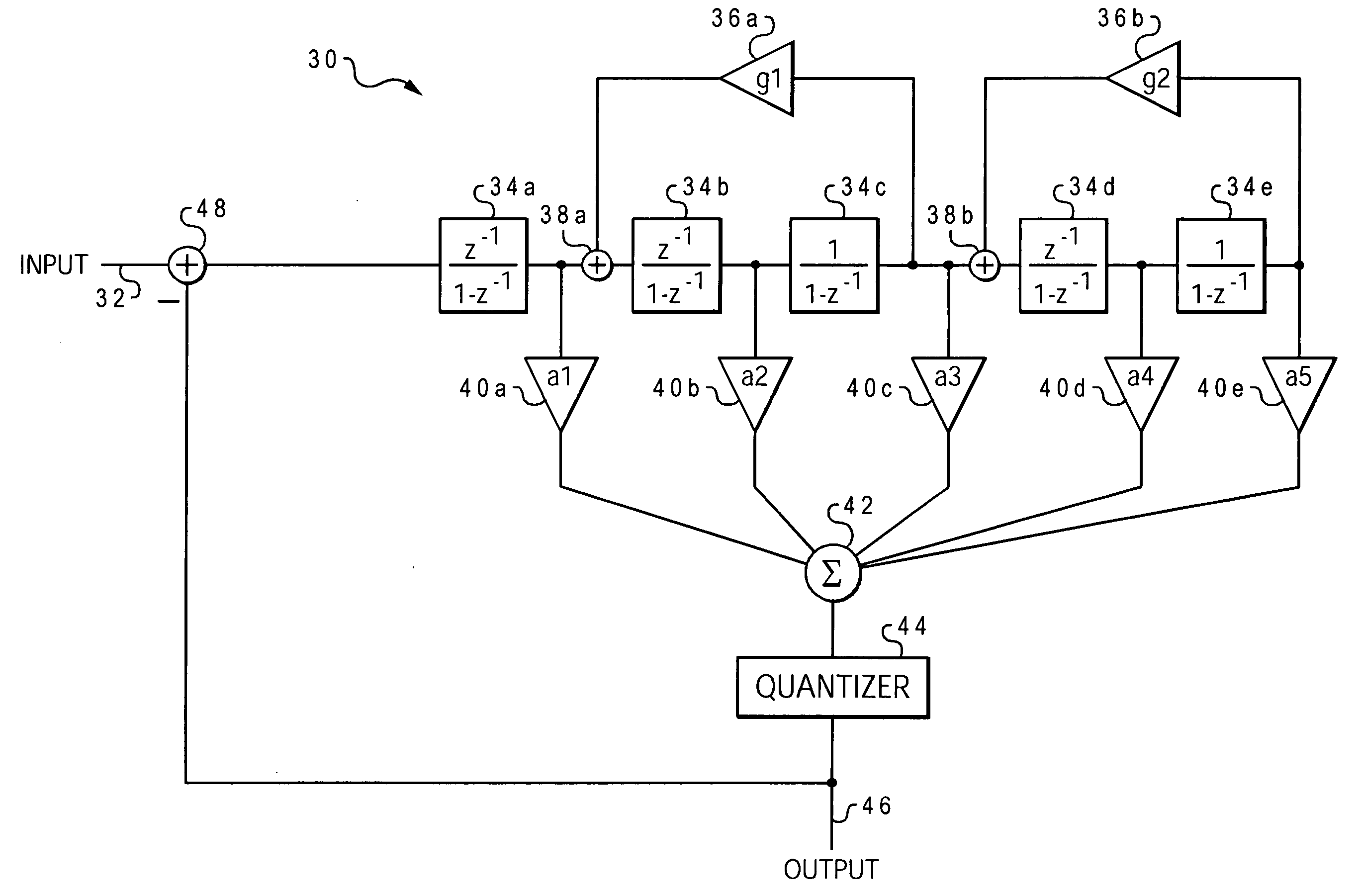 Multibit delta-sigma modulator with variable-level quantizer