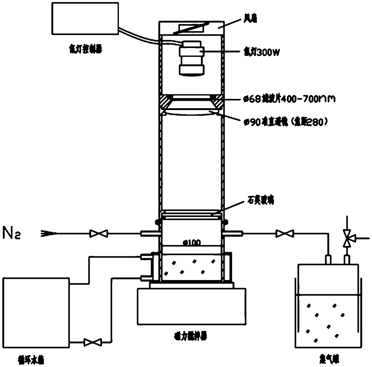 Preparation method and application of silicon carbide-based photocatalyst