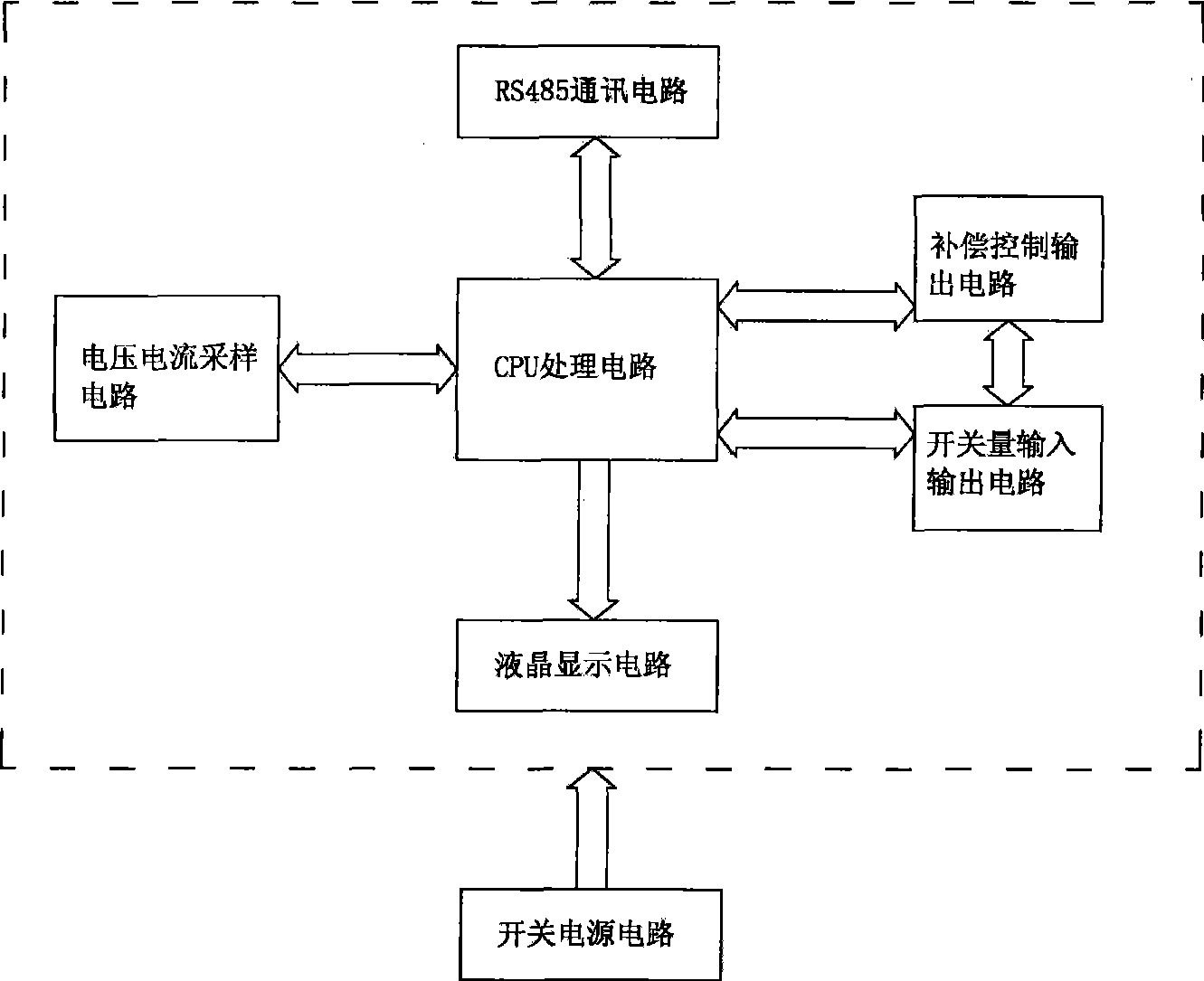 Power factor compensation controller