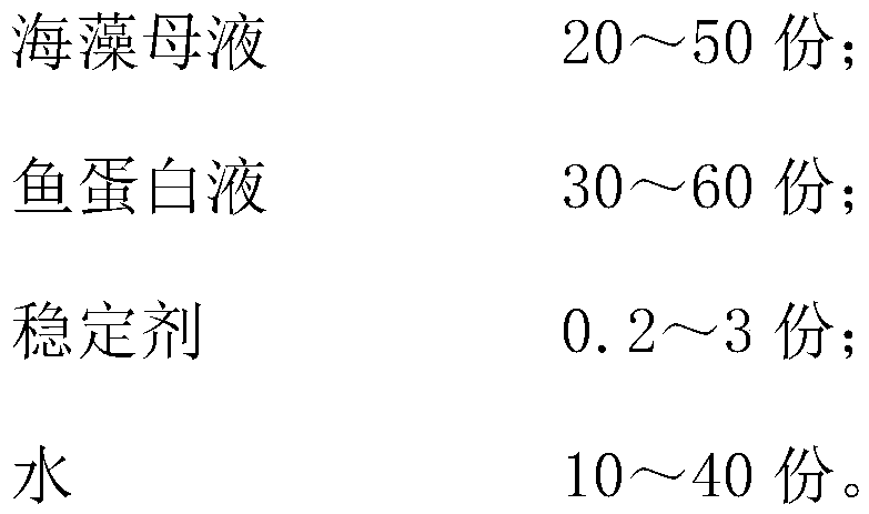 Fertilizer developed from marine animals and plants and preparation method of fertilizer