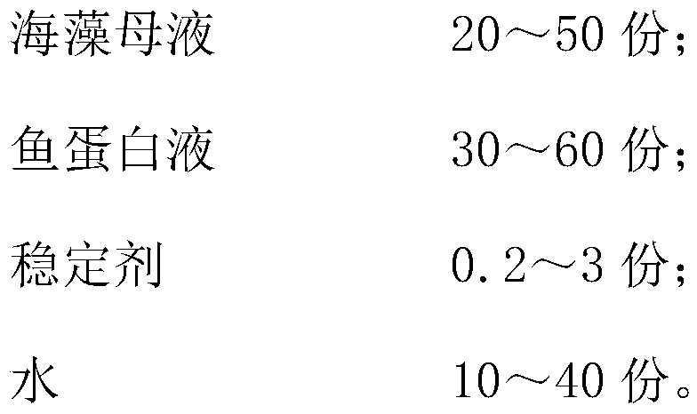 Fertilizer developed from marine animals and plants and preparation method of fertilizer