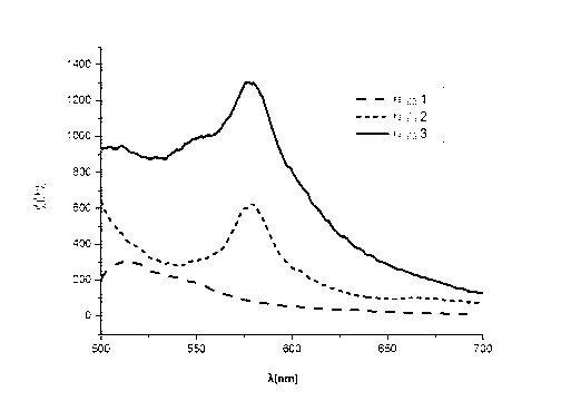 Preparation method and application of hydrogel based on rhabdovirus