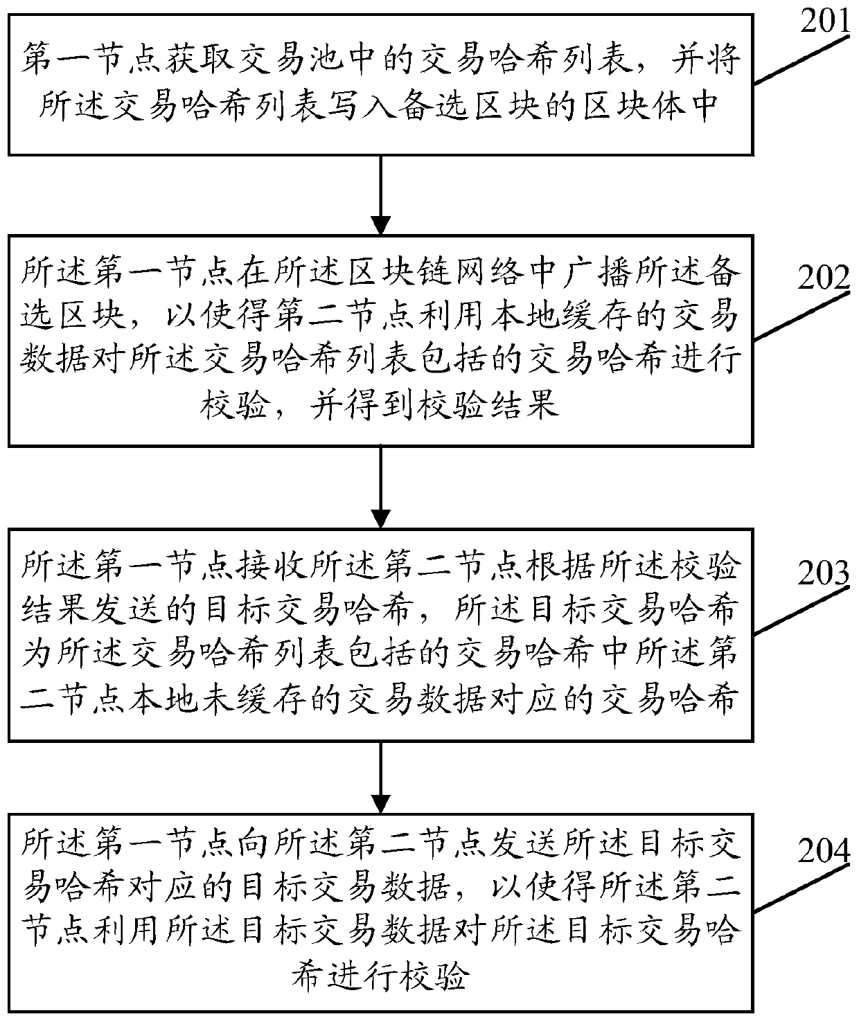 Data processing method and device, node equipment and computer storage medium