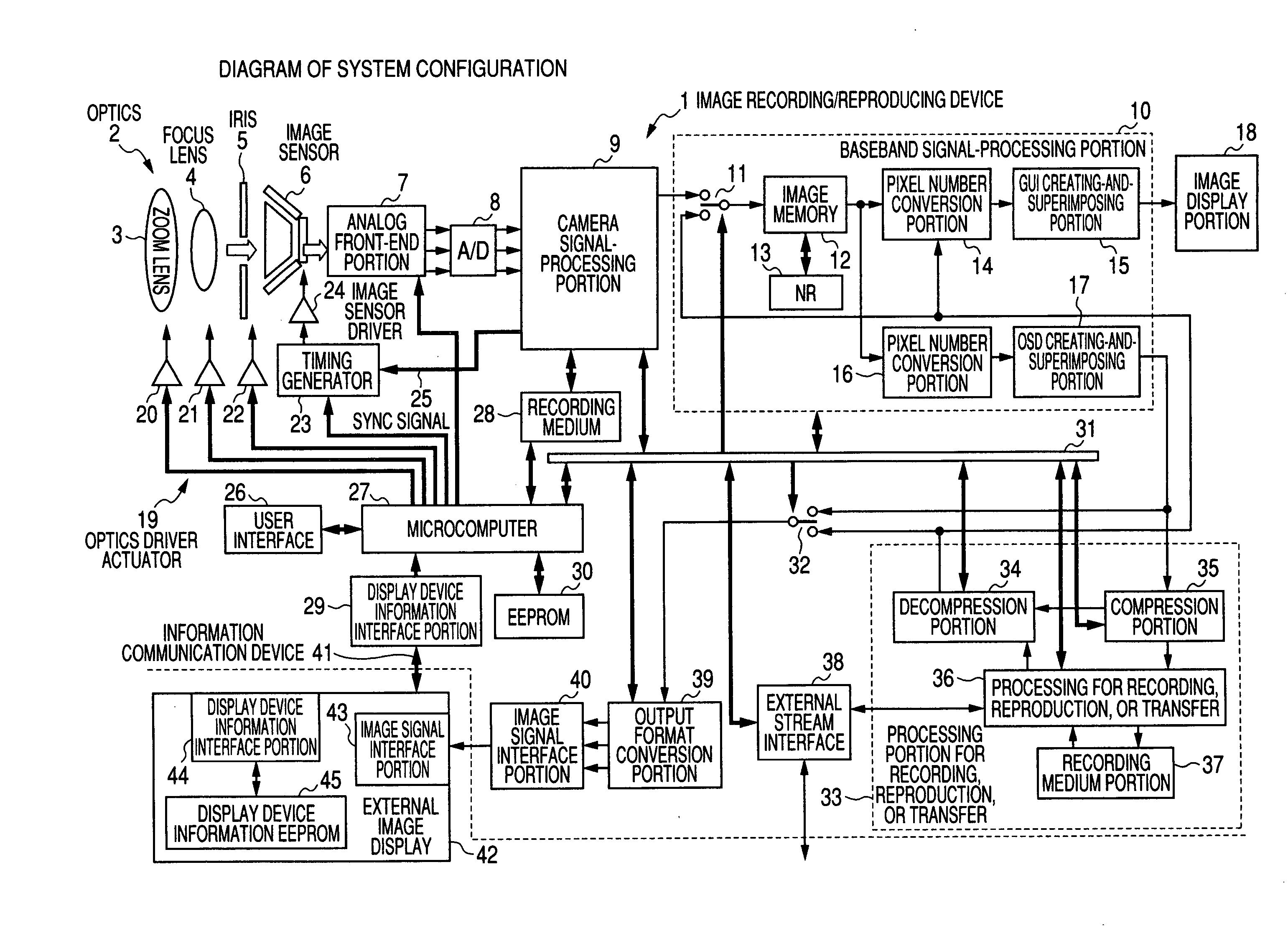 Image signal processing apparatus, method of image signal processing, and image signal processing system