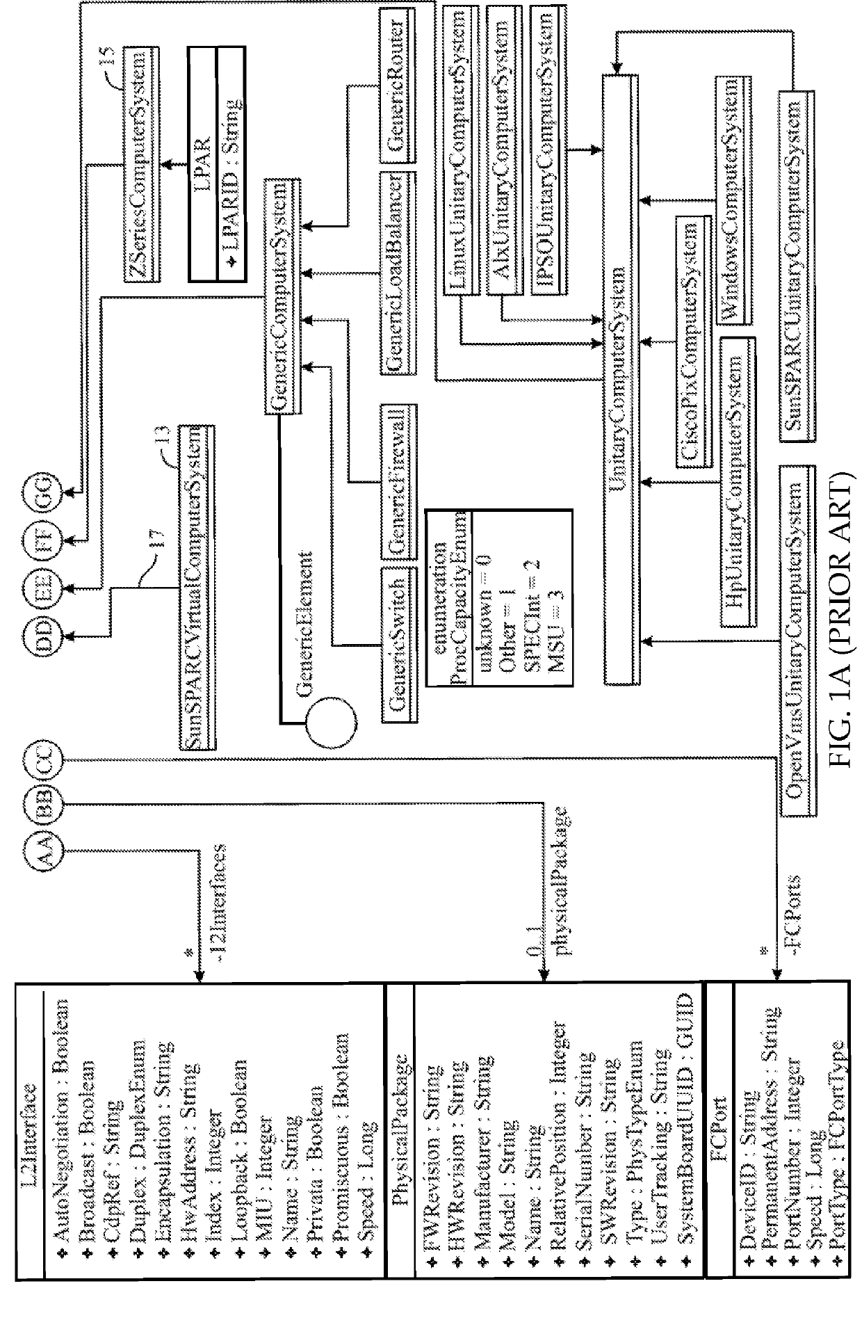 External system integration into automated attribute discovery