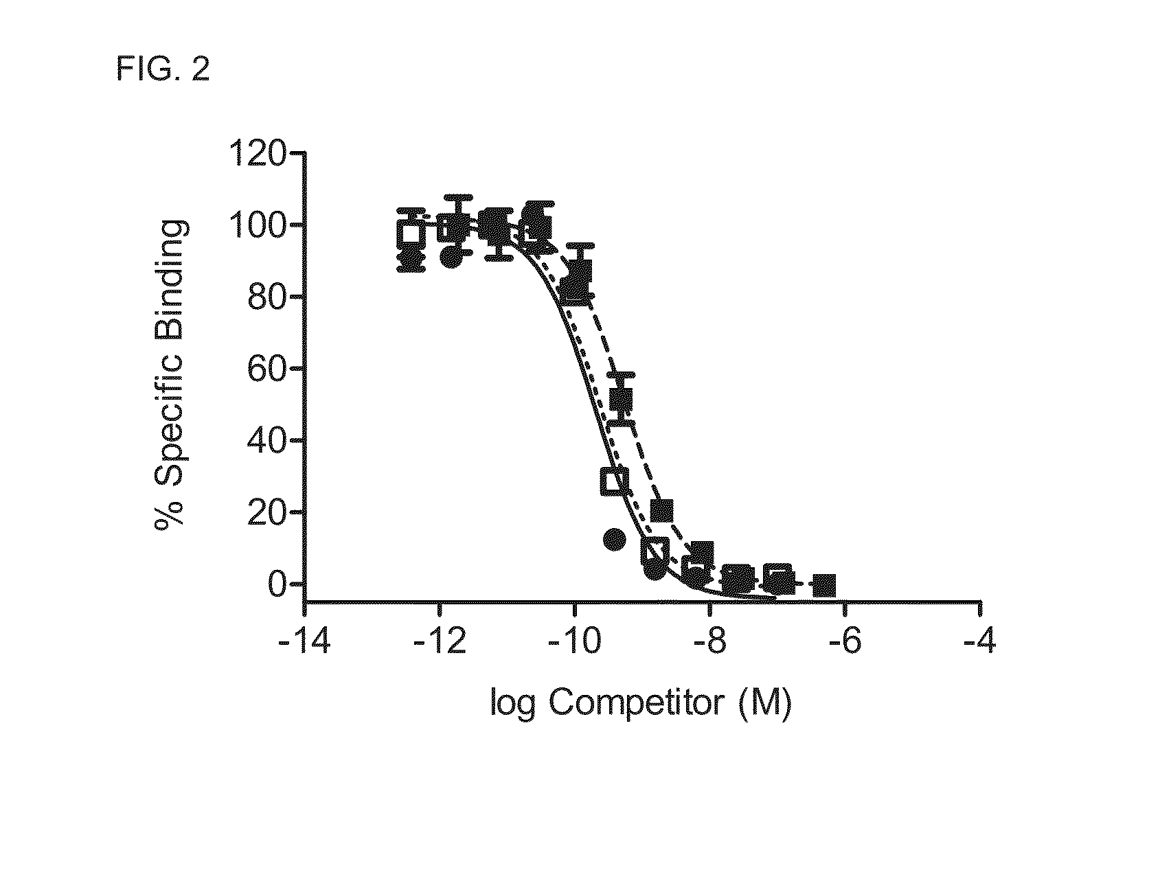 Tetravalent bispecific antibodies