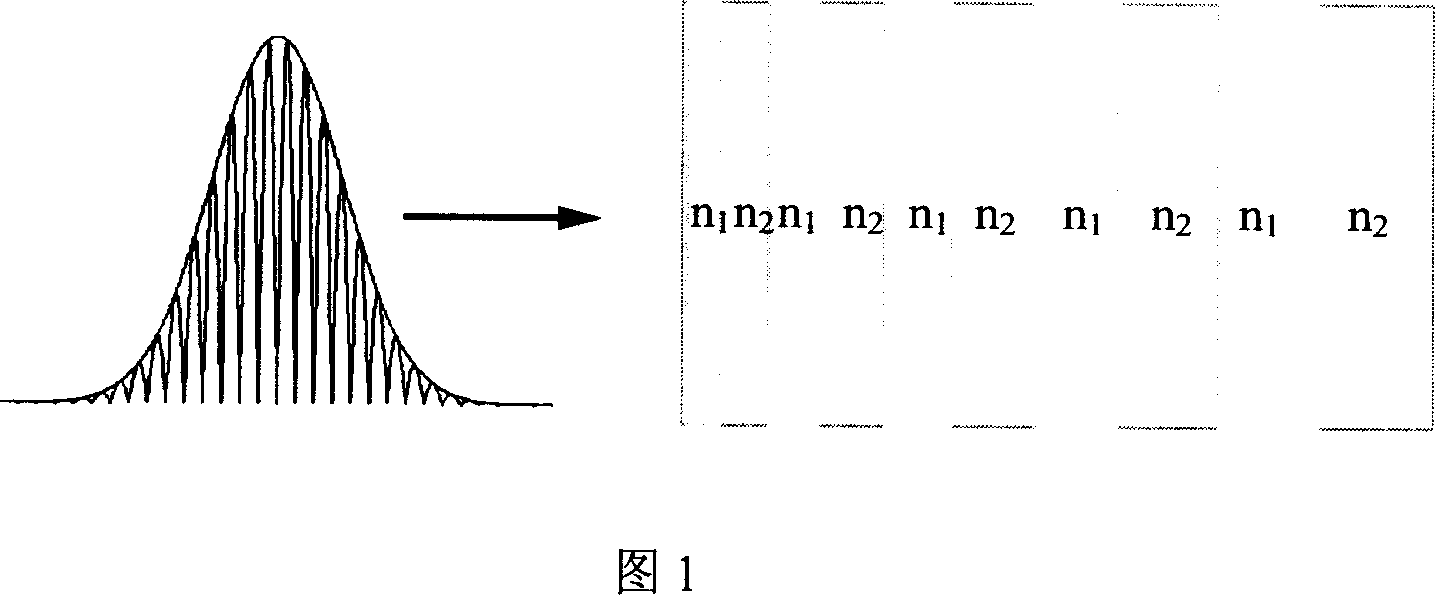 Chirp impulse compression method and device