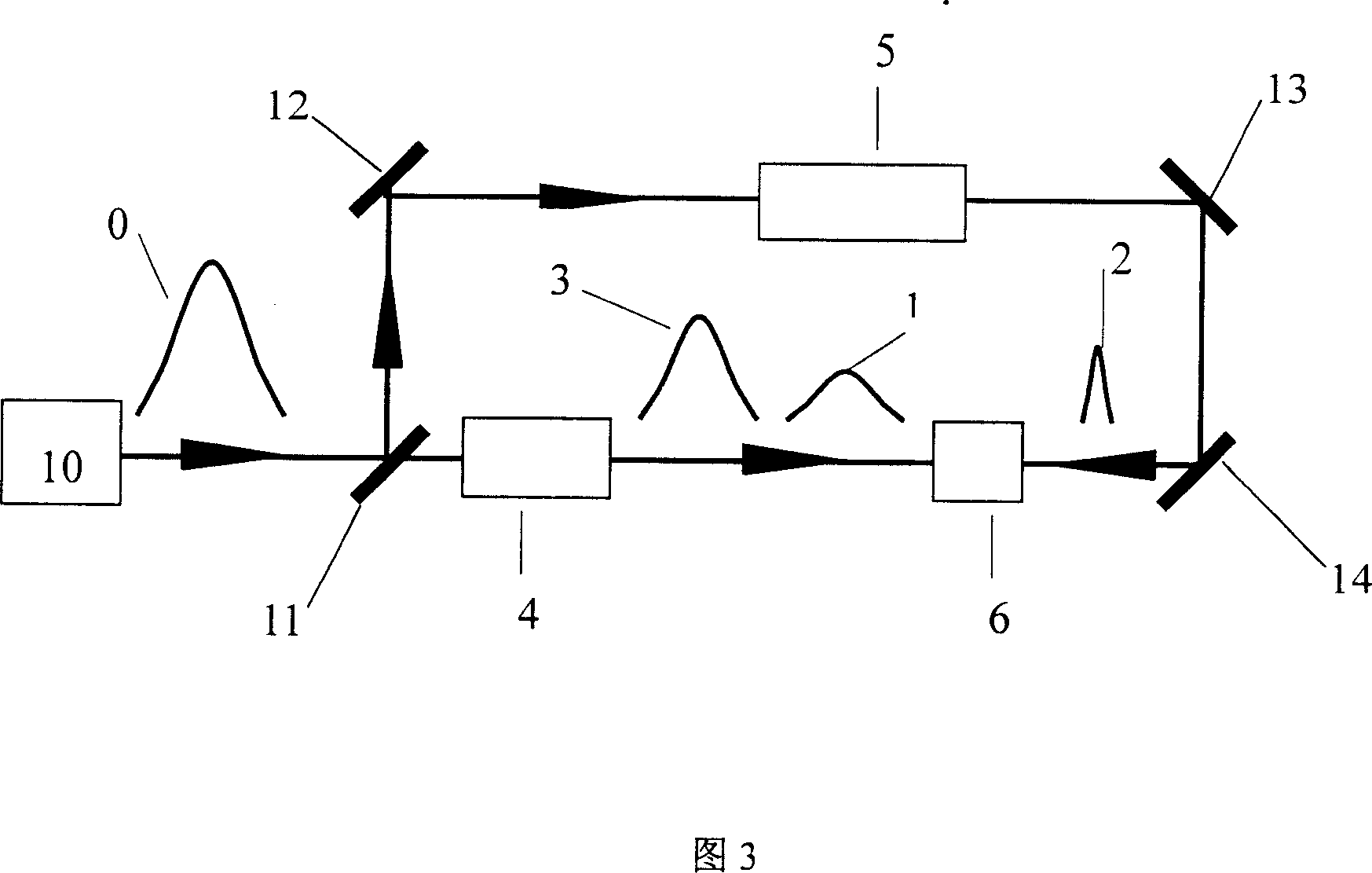 Chirp impulse compression method and device