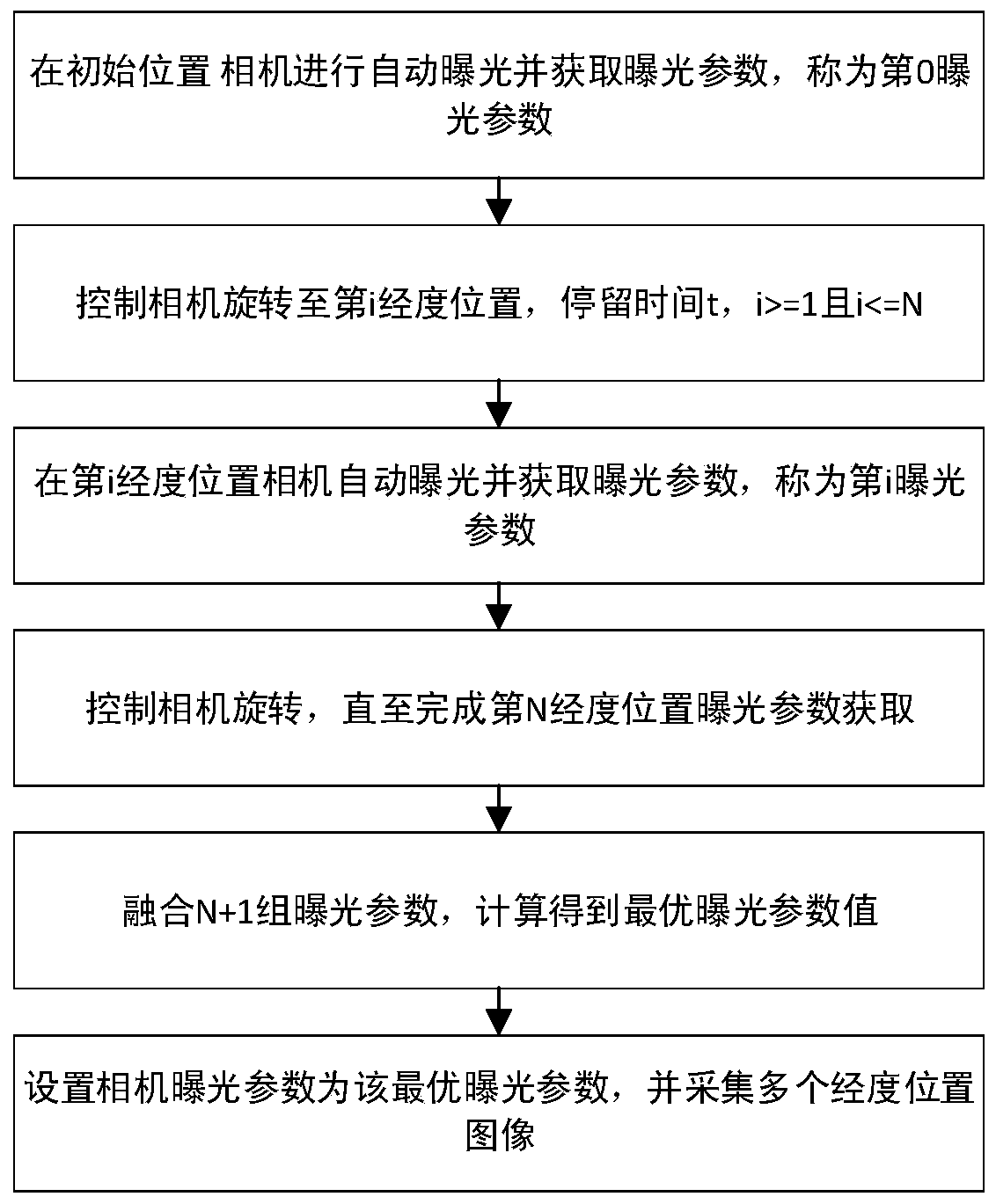 Monocular rotary panorama camera photometry method and system, and portable terminal