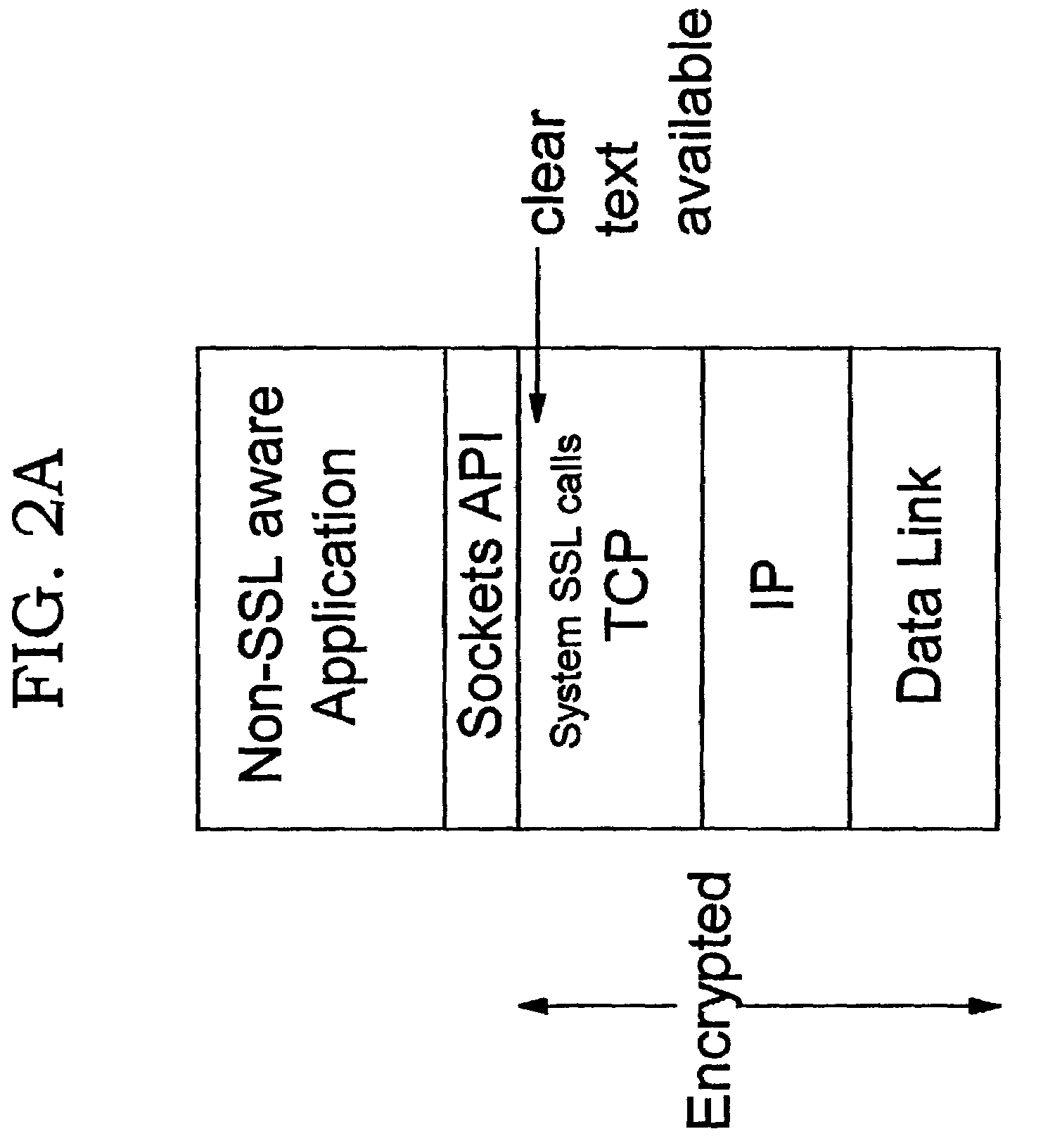 Offload processing for secure data transfer