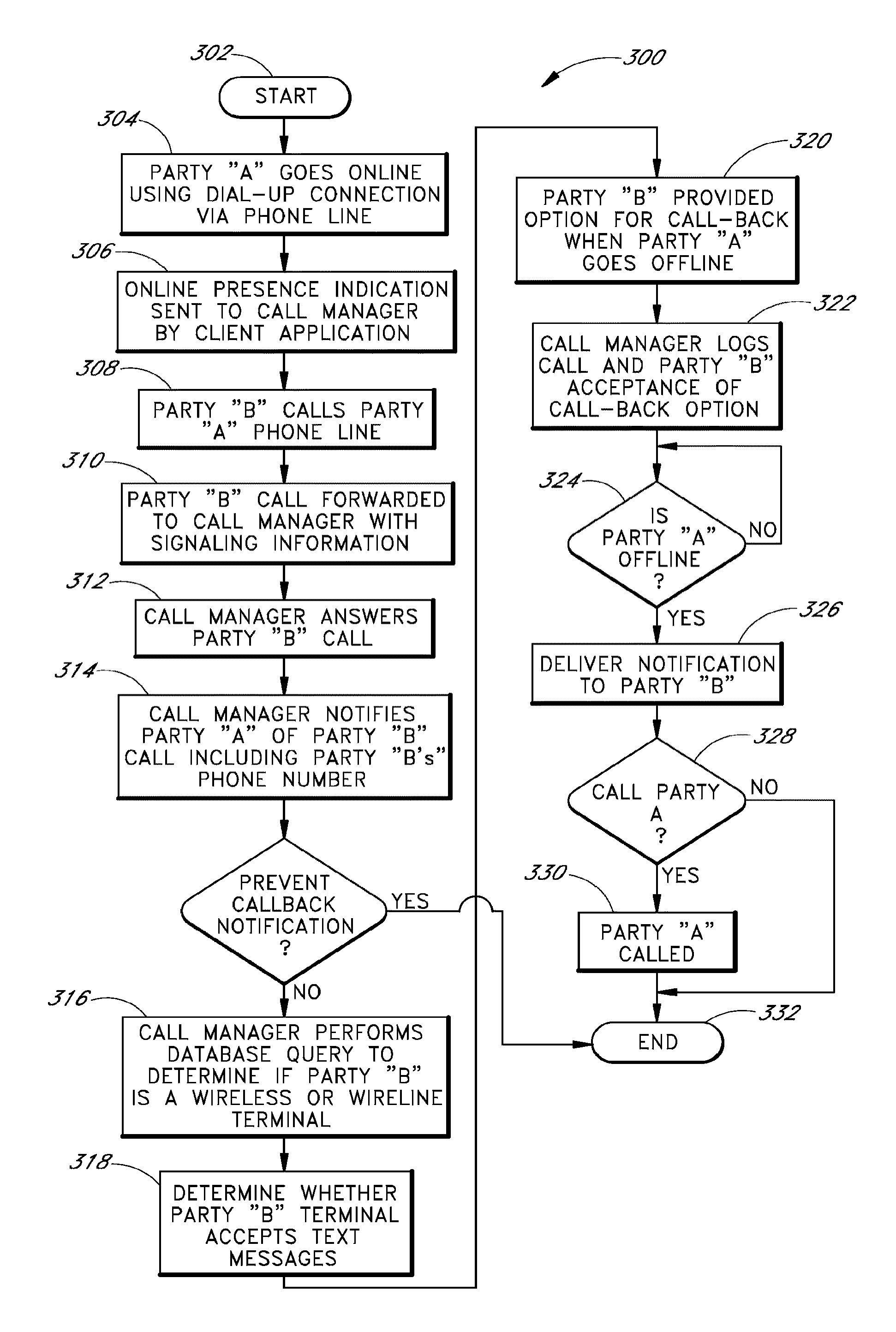 Methods and systems for telephony call completion