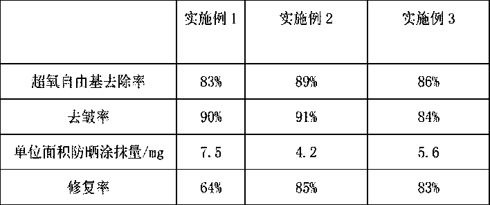 Deep whitening, sunscreening, repairing and moisturizing essence lotion and preparation method thereof