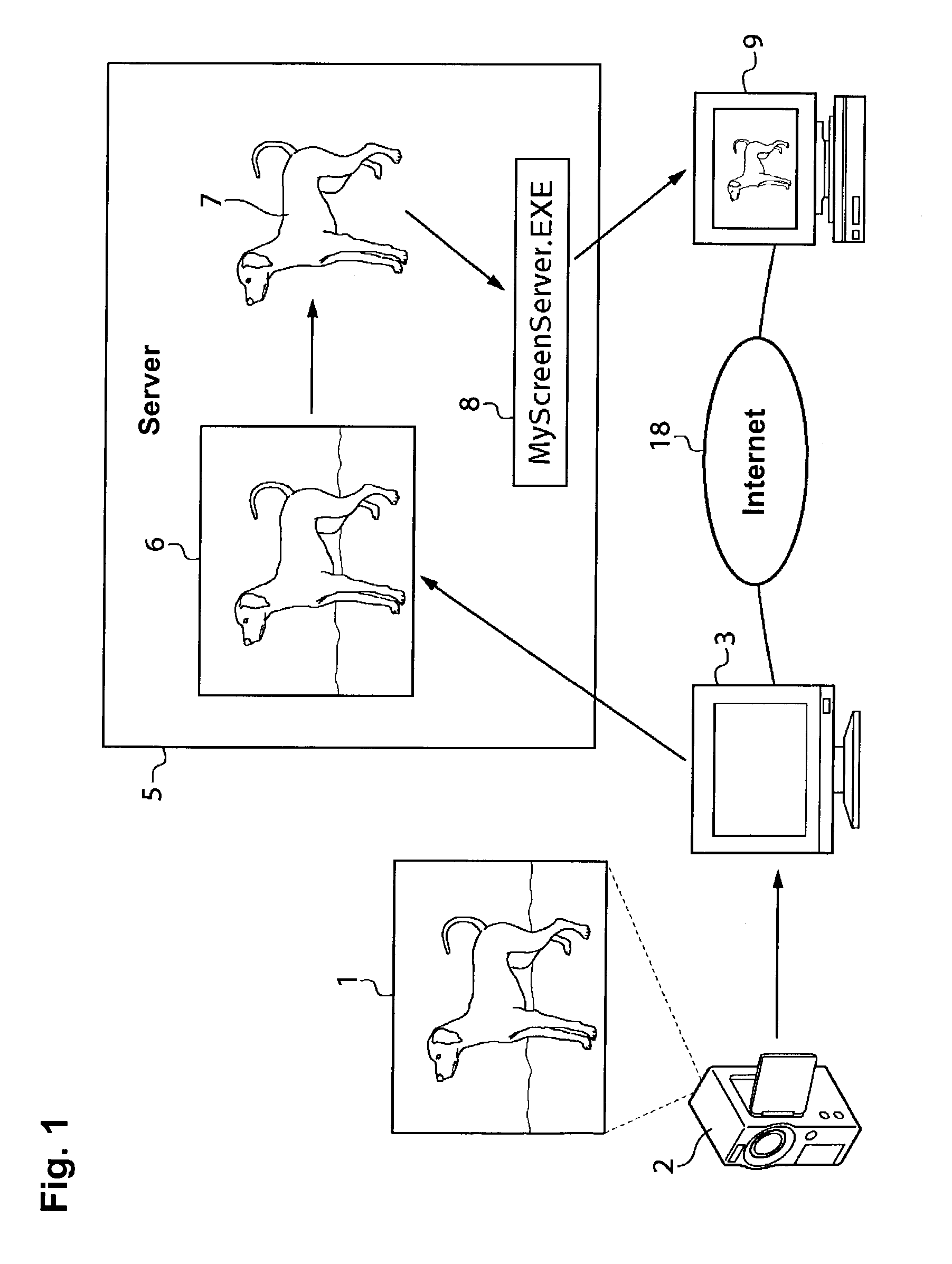 System and method for creating screen saver