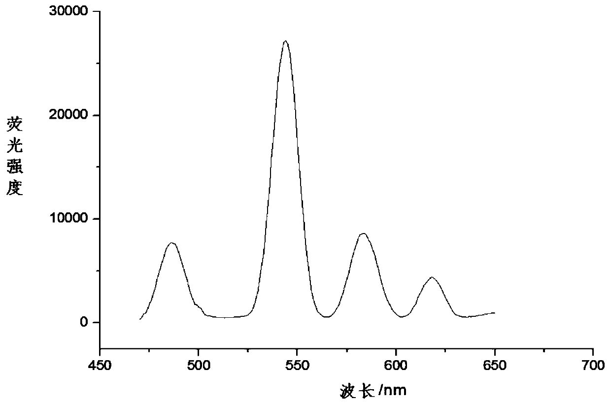 Metal complexes of bicalix[4]arene derivatives and their synthesis methods and applications