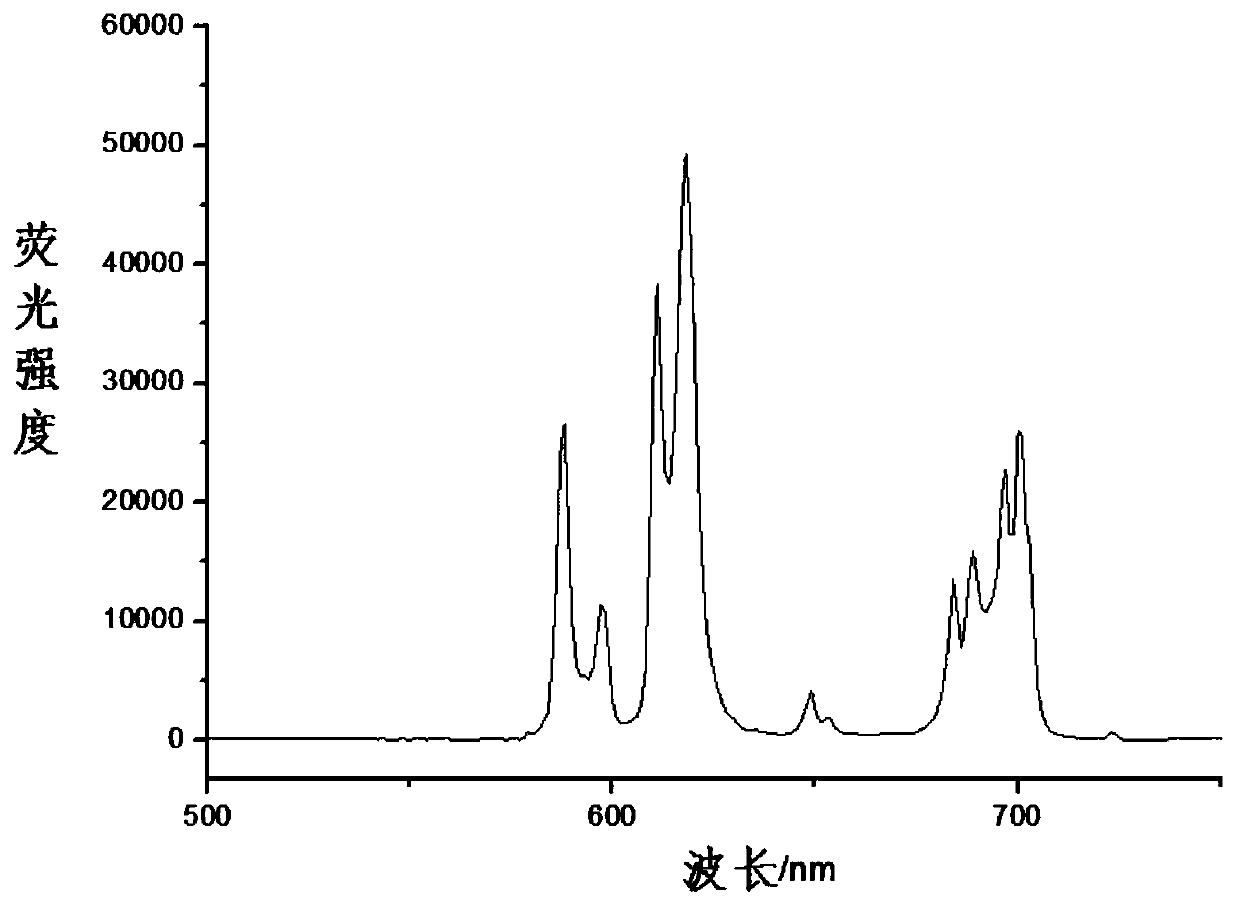 Metal complexes of bicalix[4]arene derivatives and their synthesis methods and applications