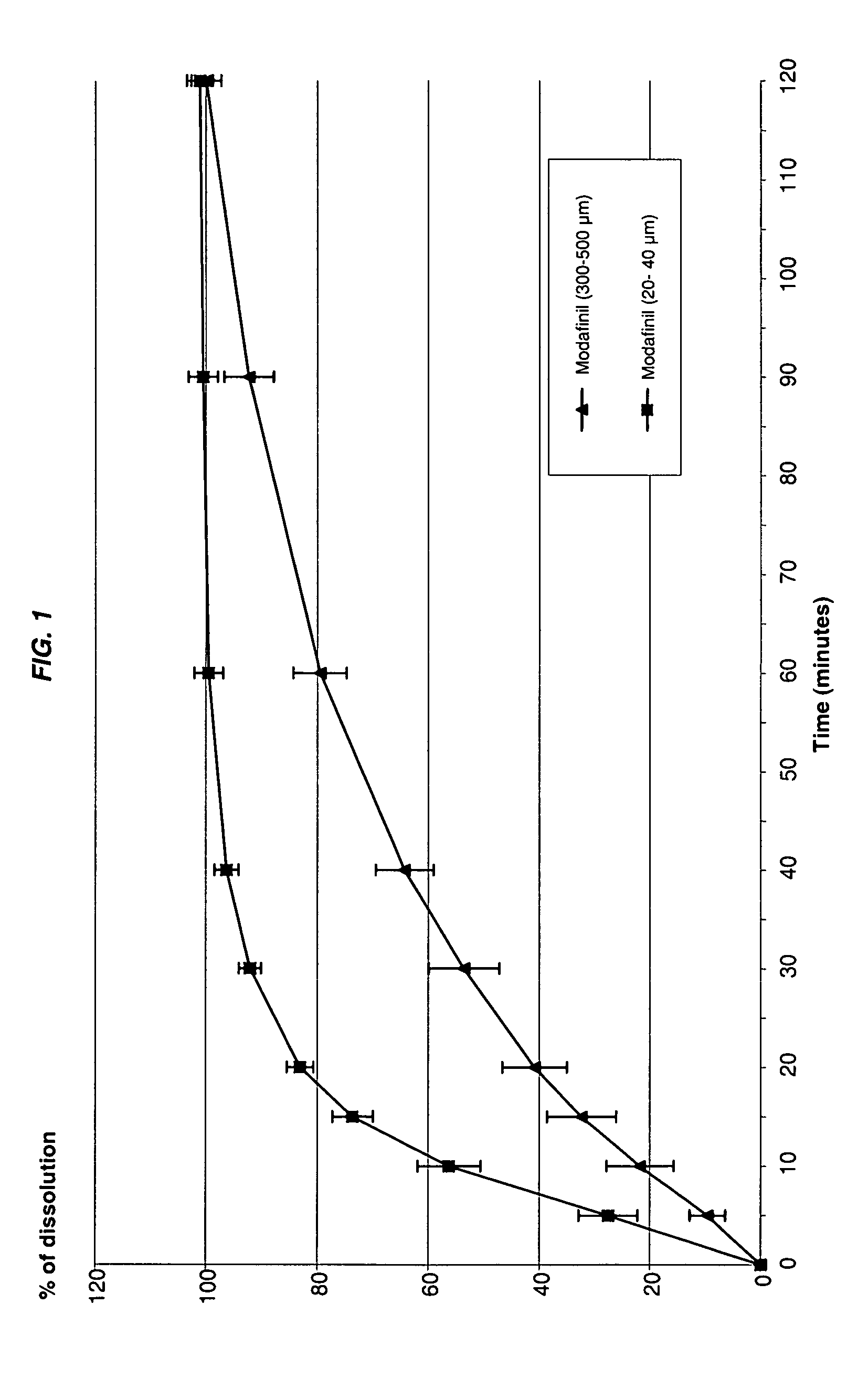 Modafinil oral lyophilizate