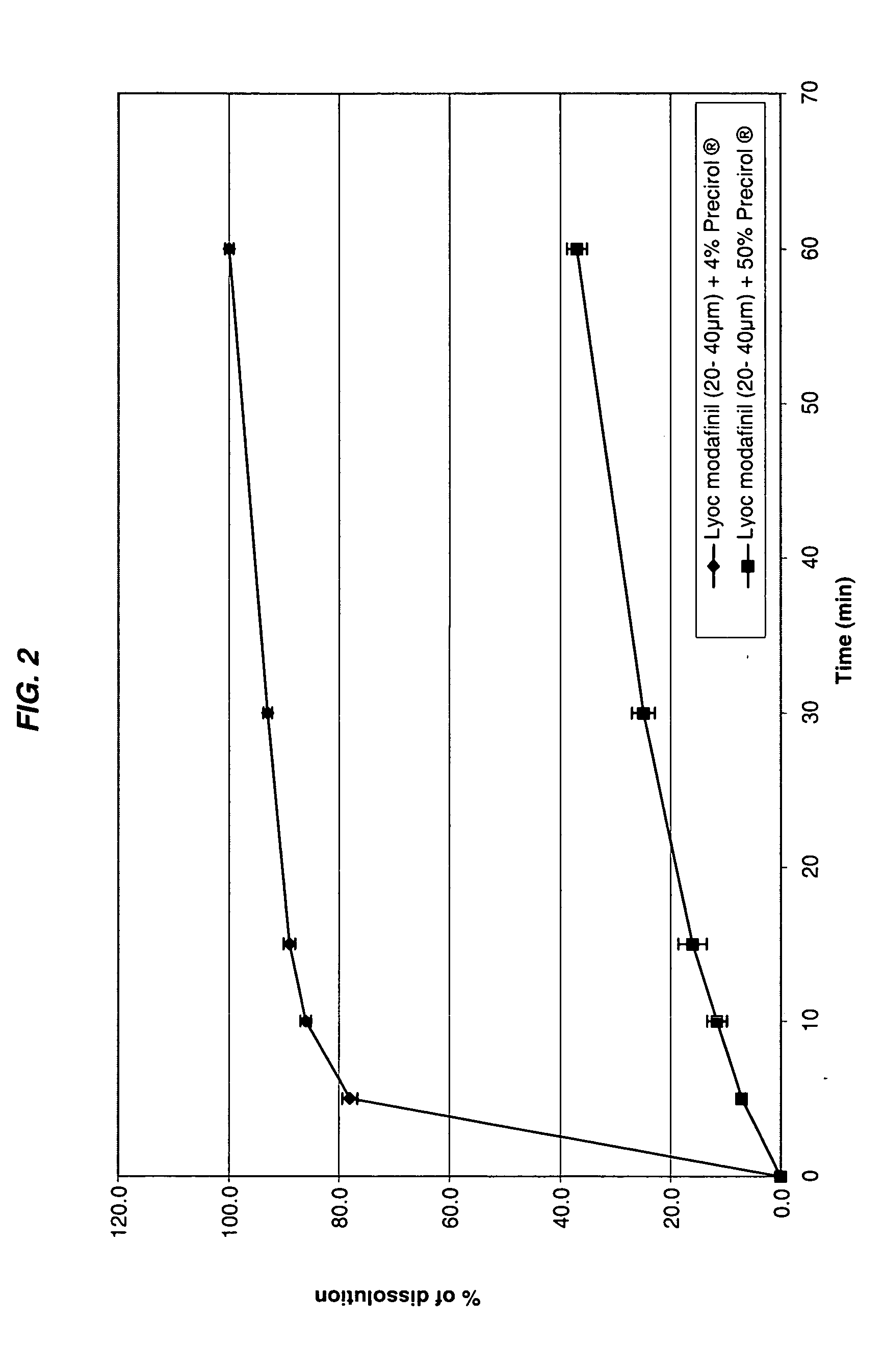 Modafinil oral lyophilizate